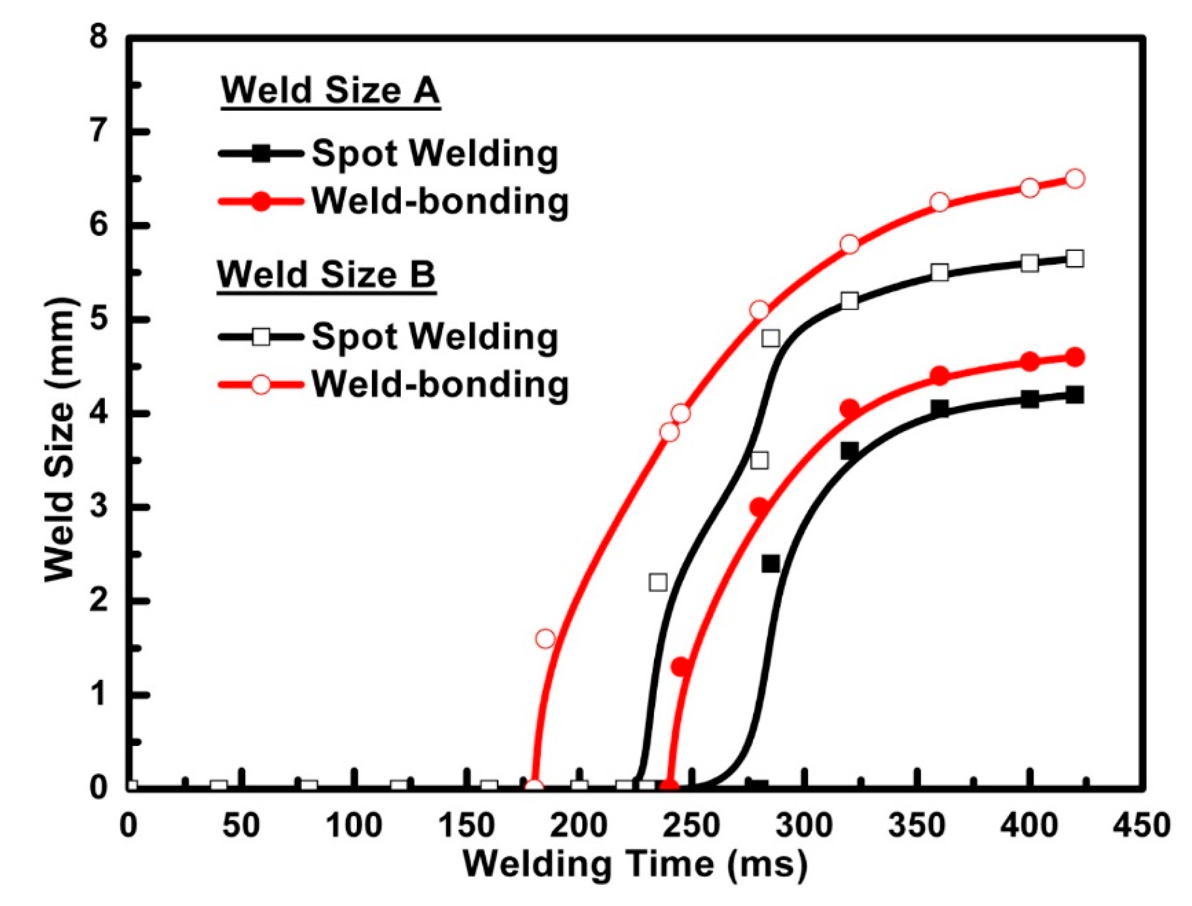 Materials 11 01828 g013 550