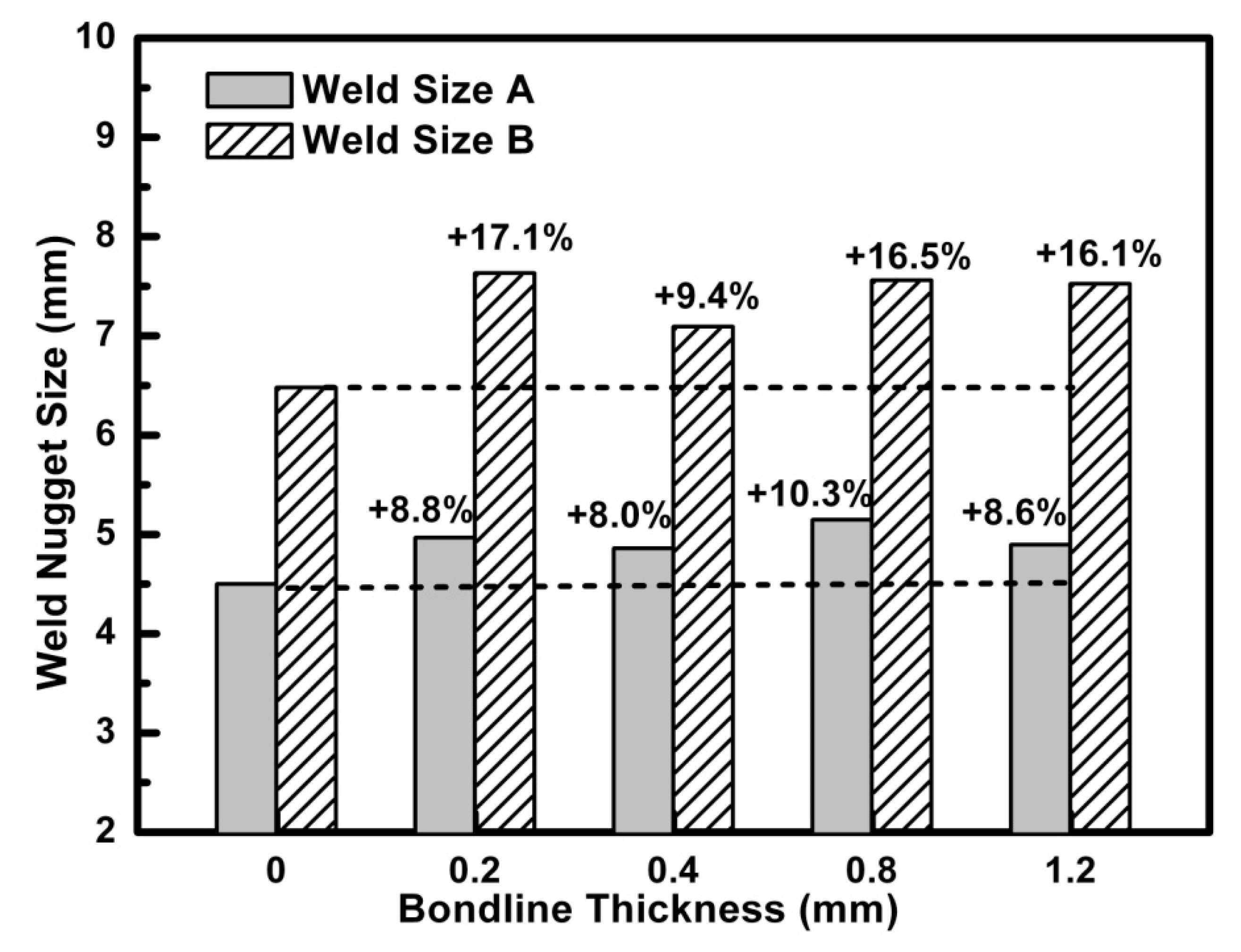 Materials 11 01828 g016 550