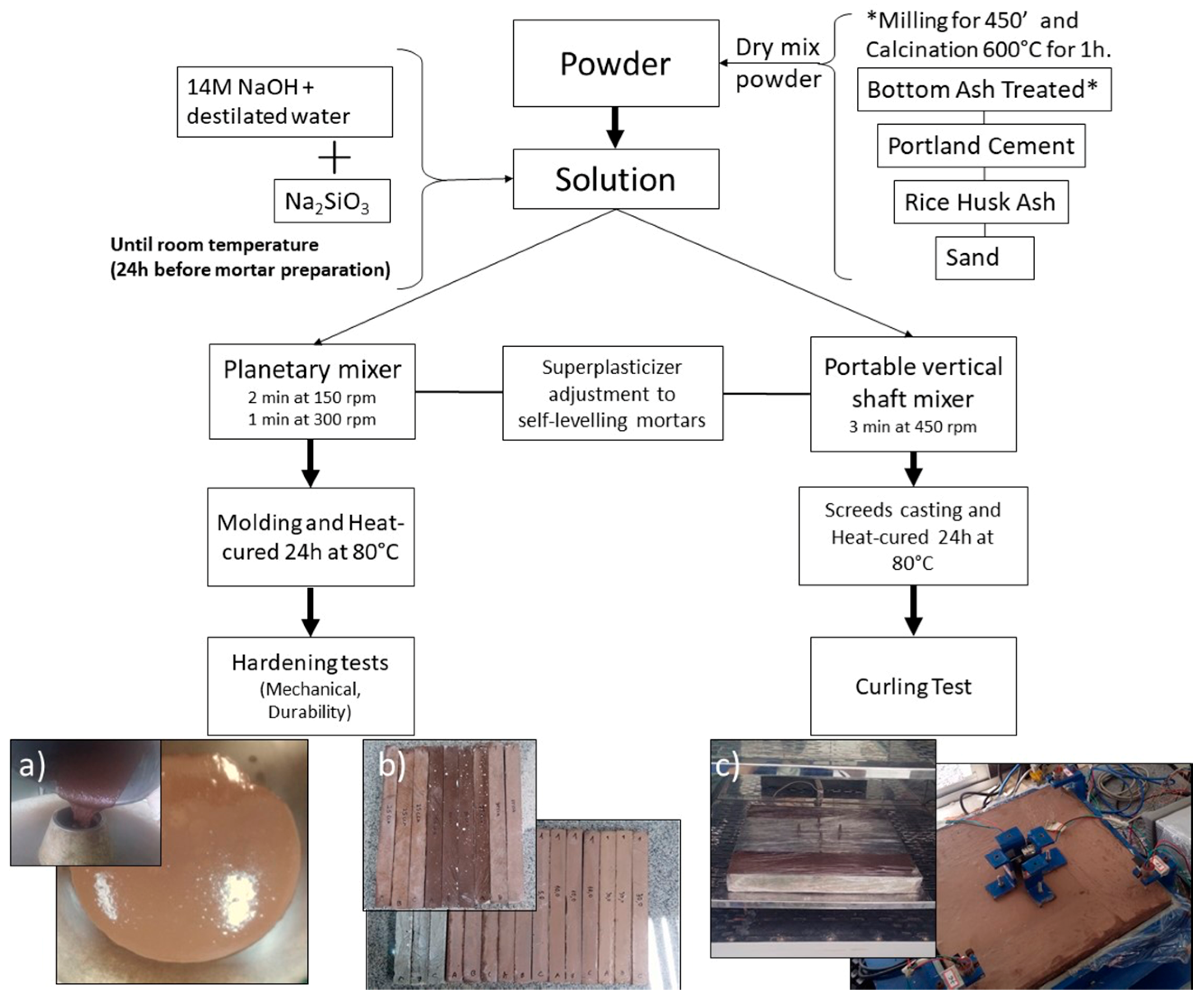 Materials 11 01829 g001 550