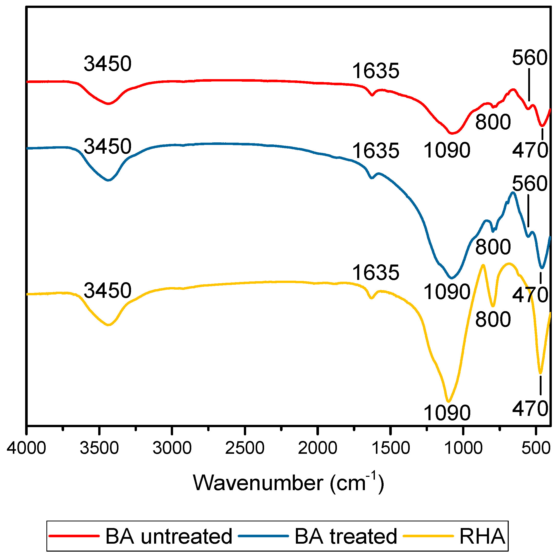 Materials 11 01829 g004 550