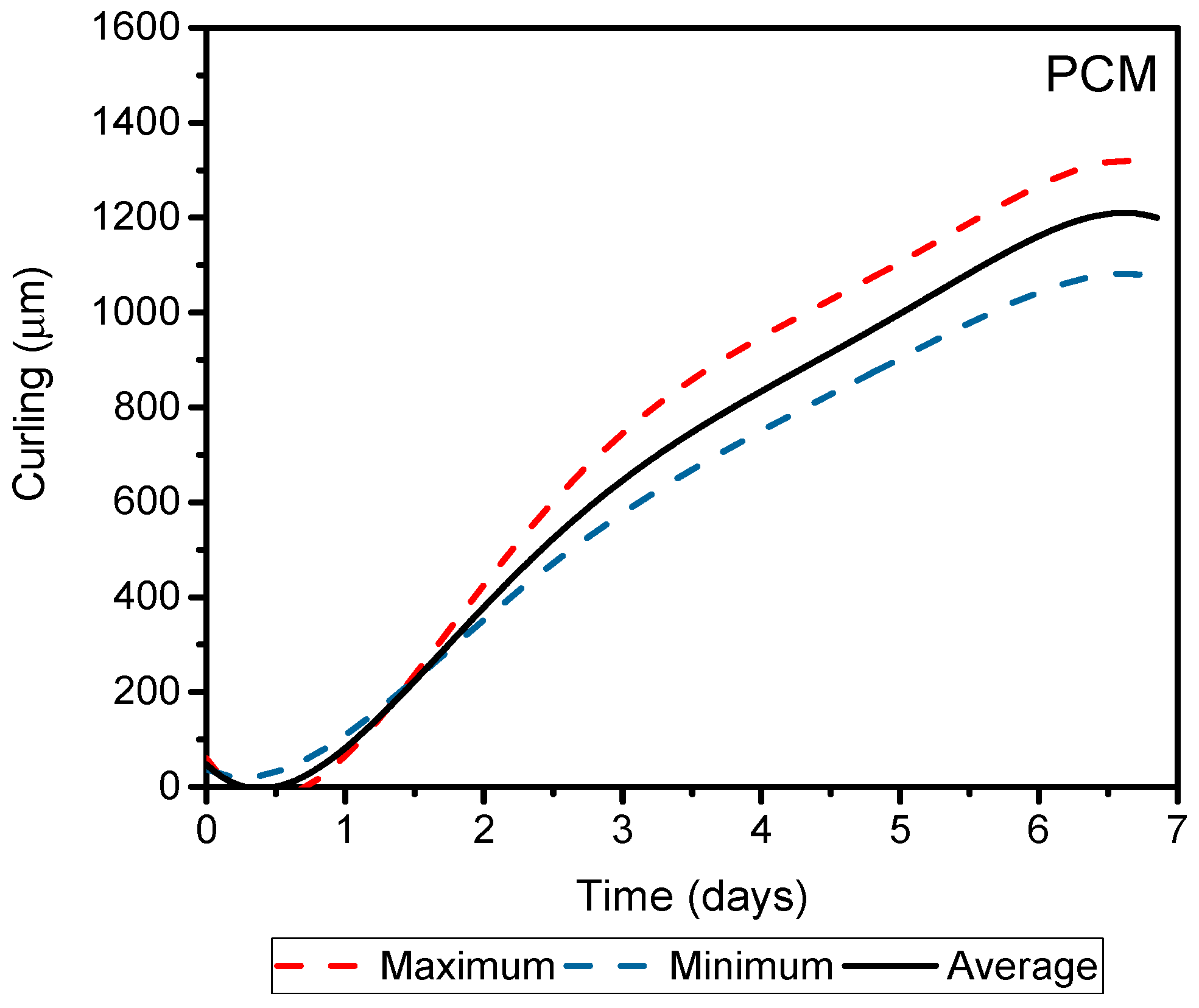 Materials 11 01829 g009 550