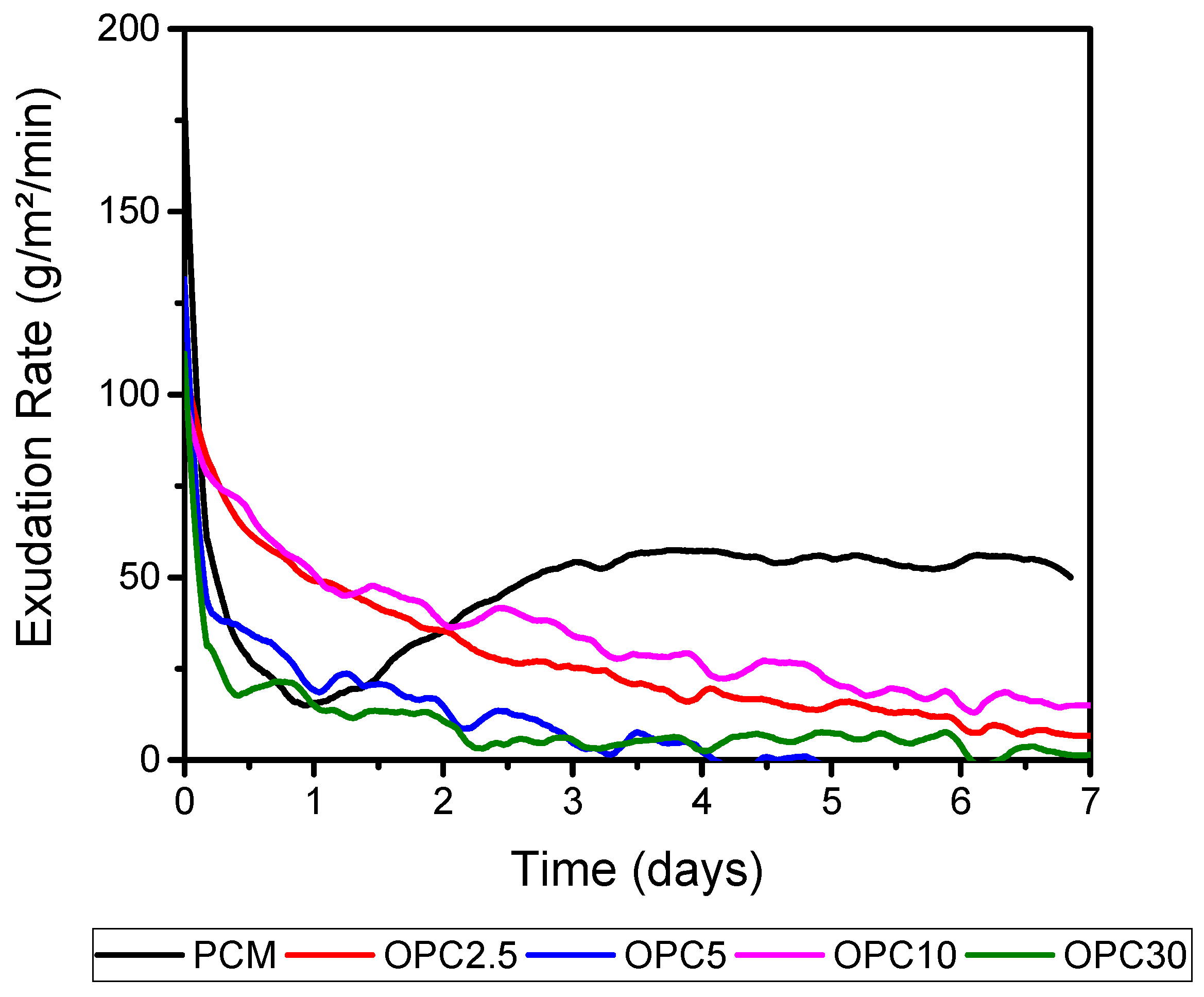Materials 11 01829 g011 550