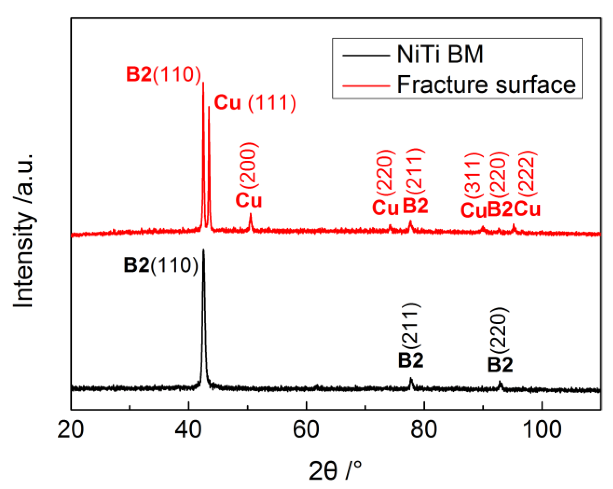 Materials 11 01830 g008 Materials 11 01830 g008