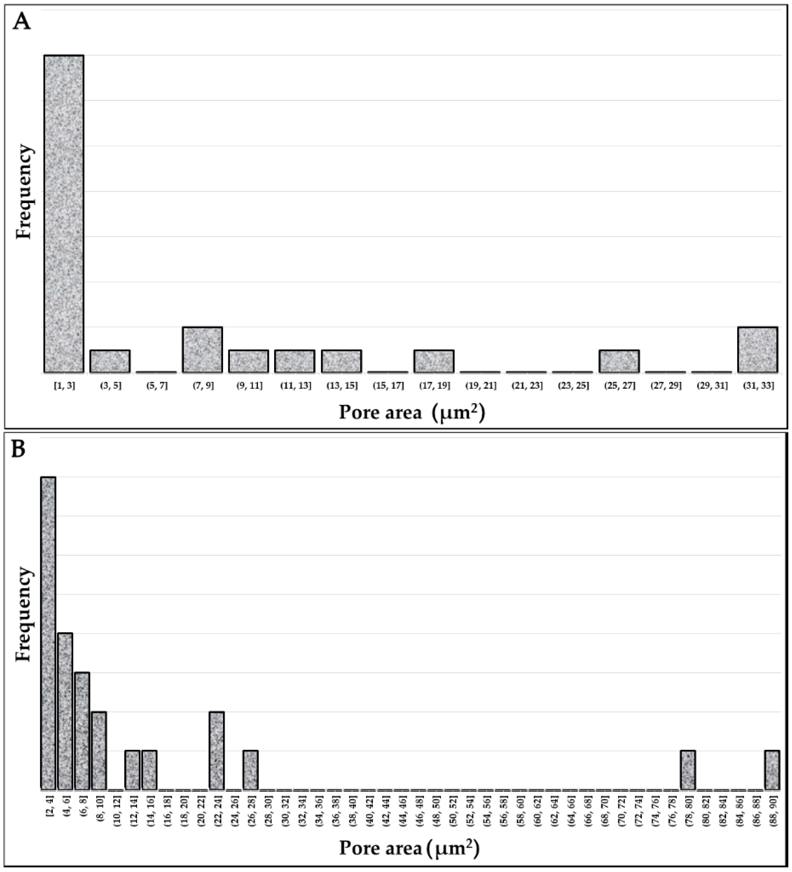 Materials 11 01831 g005 Materials 11 01831 g005
