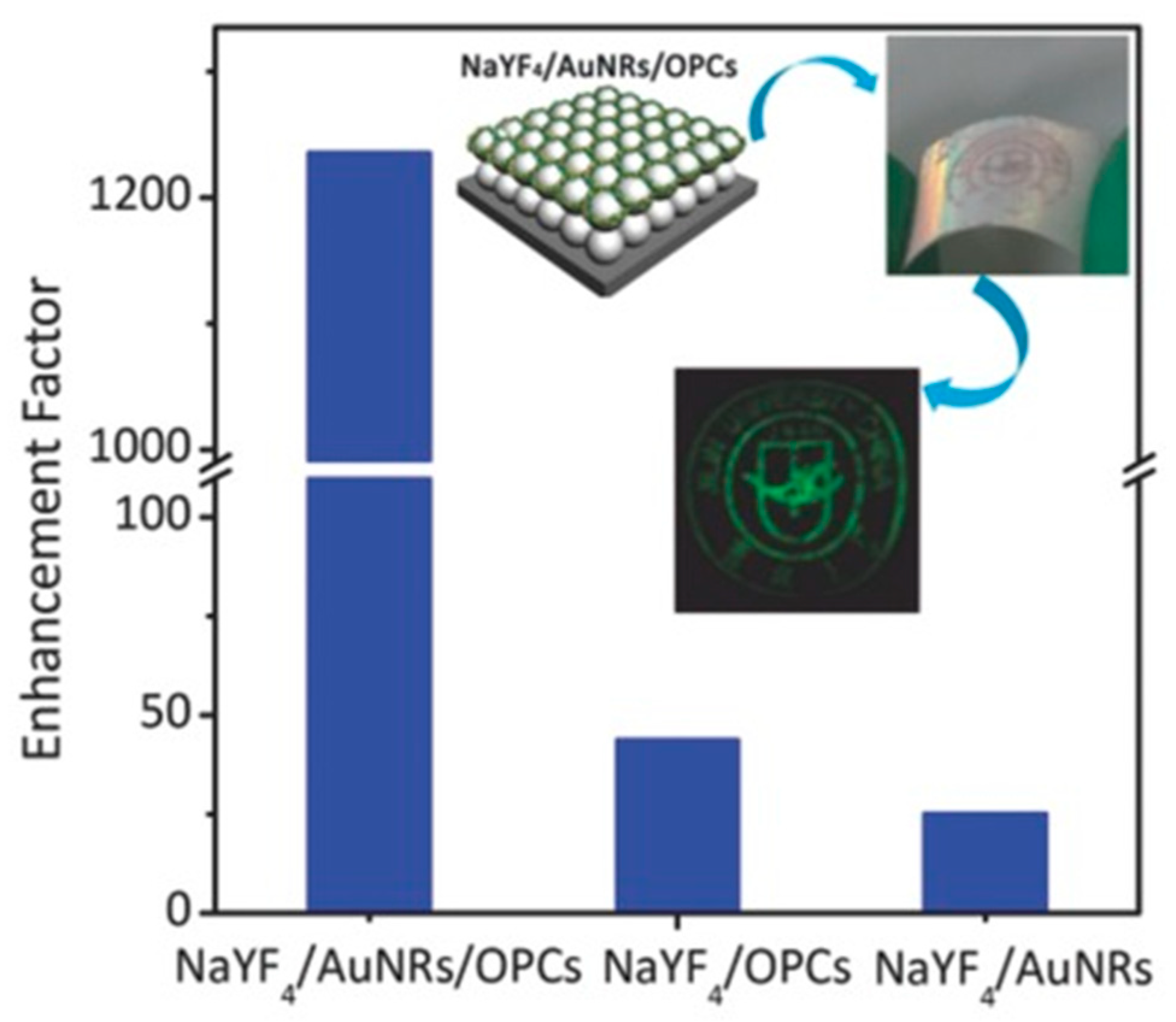 Materials 11 01833 g006