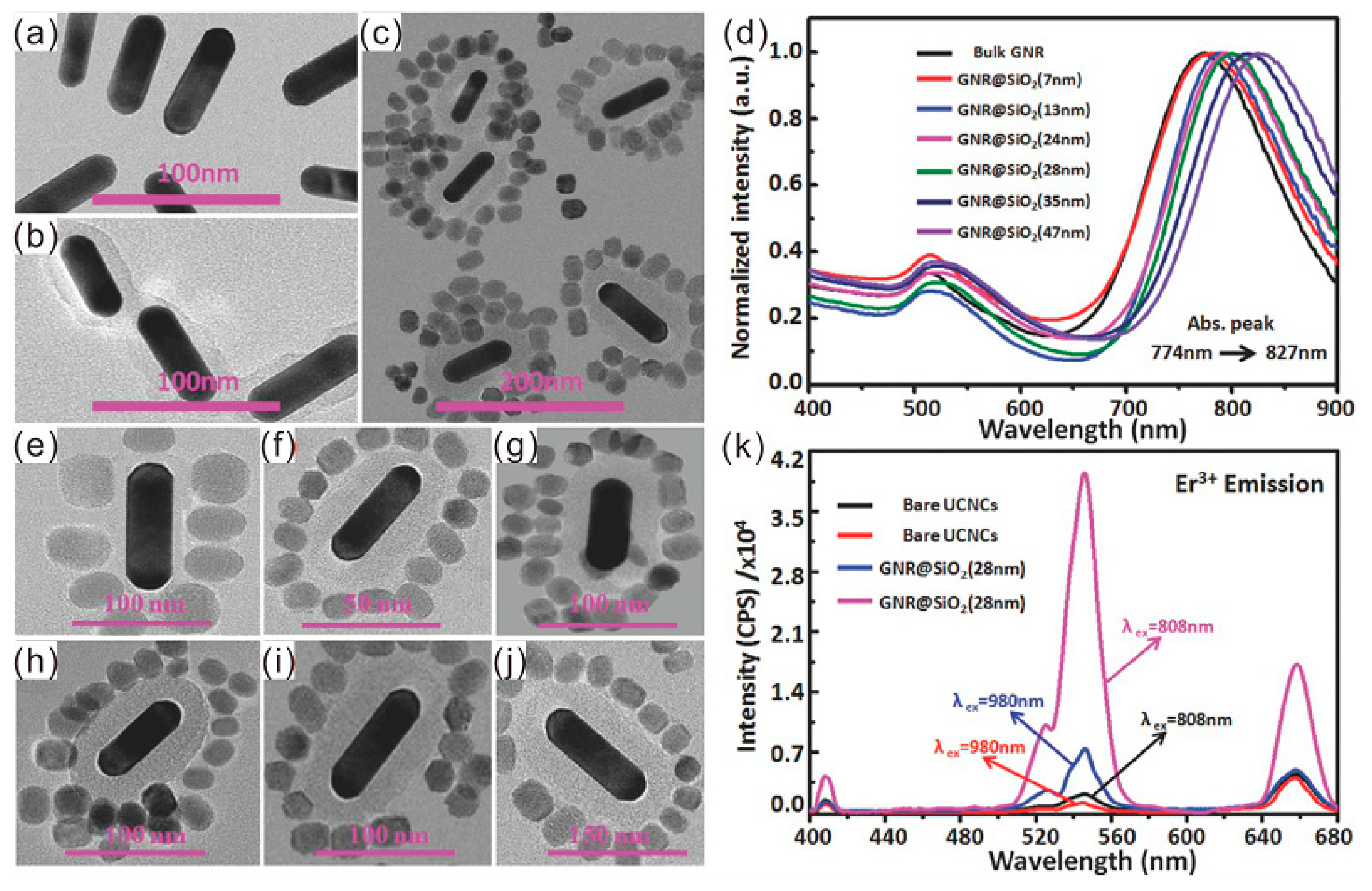 Materials 11 01833 g007