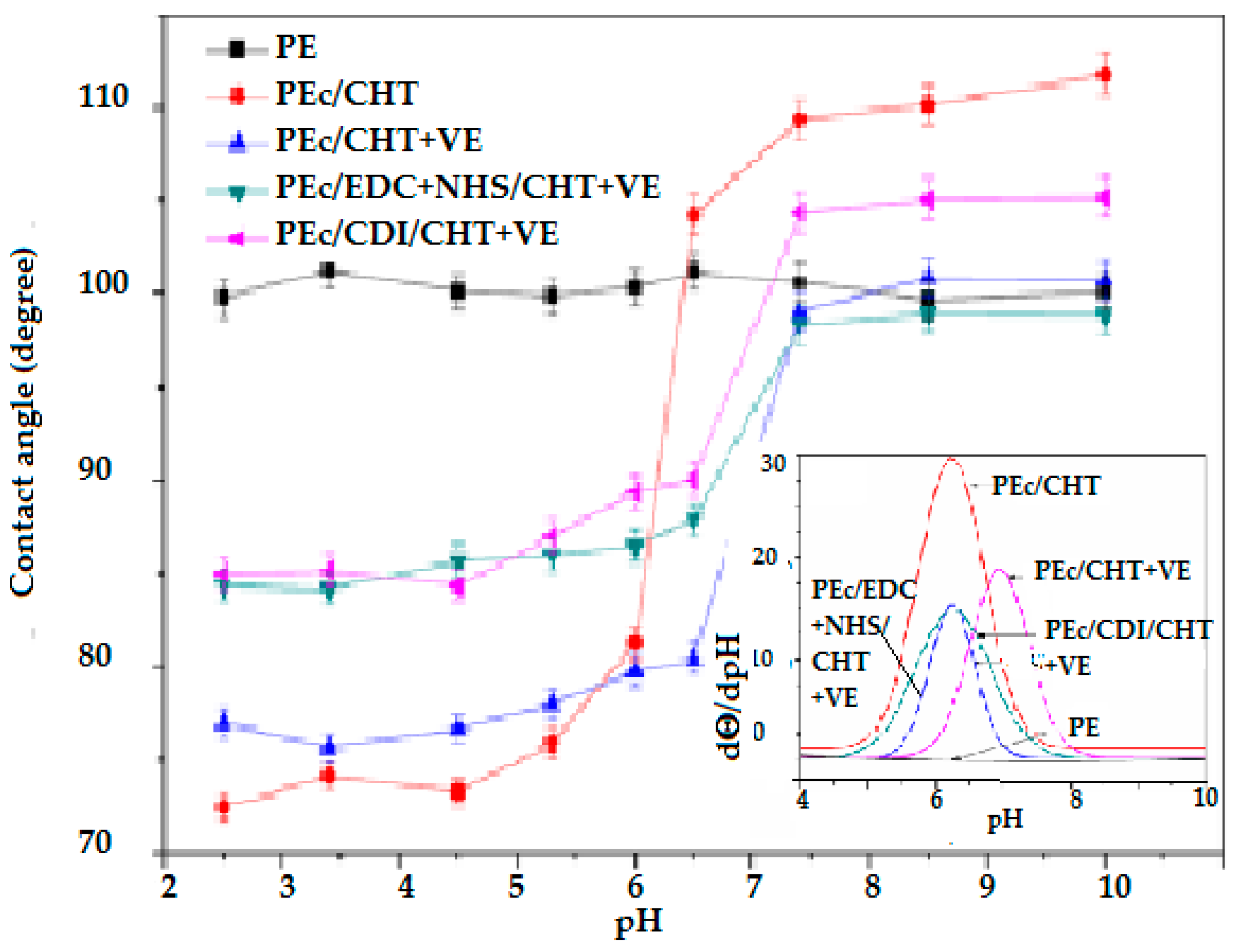 Materials 11 01834 g003