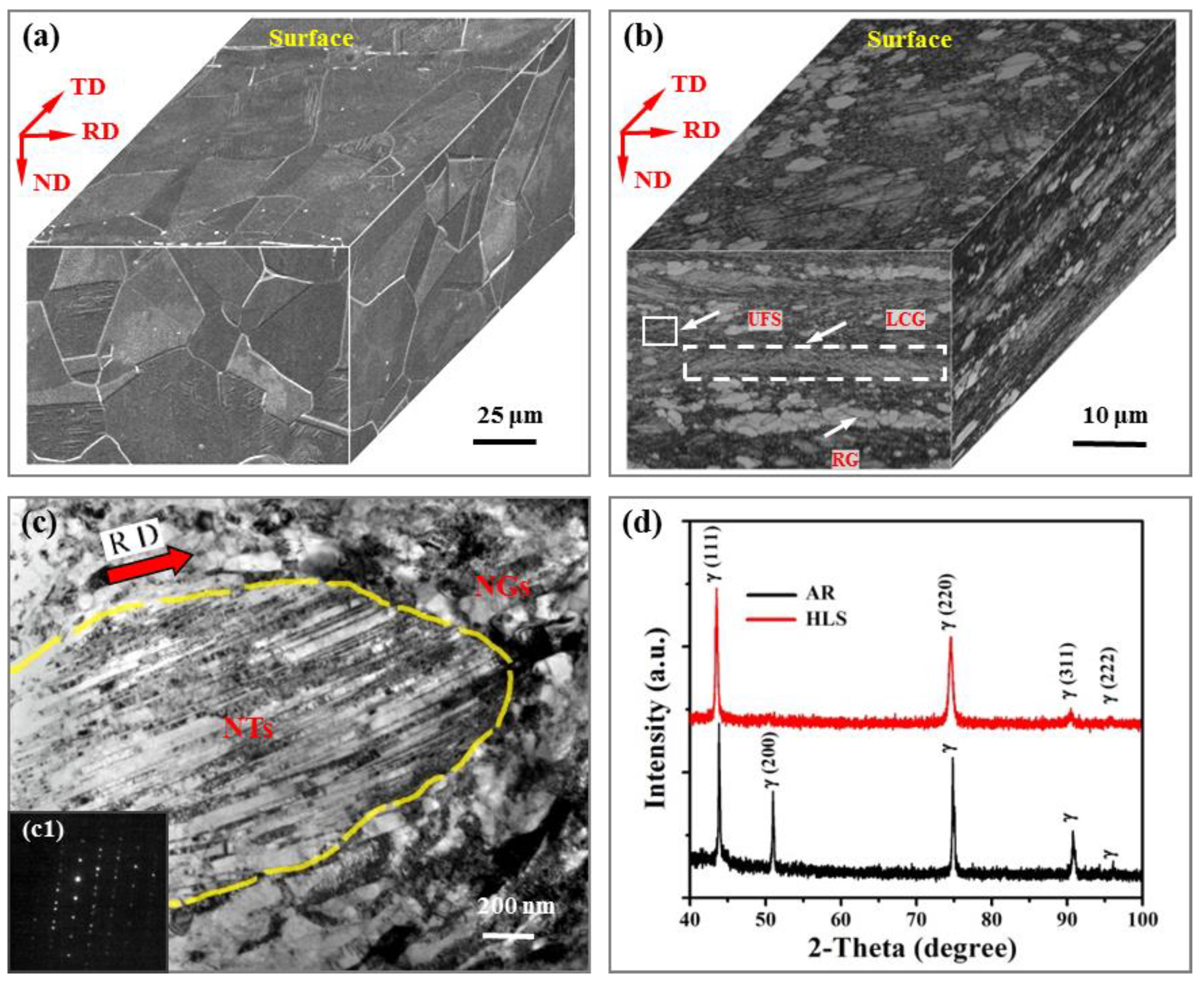 Materials 11 01839 g001 550
