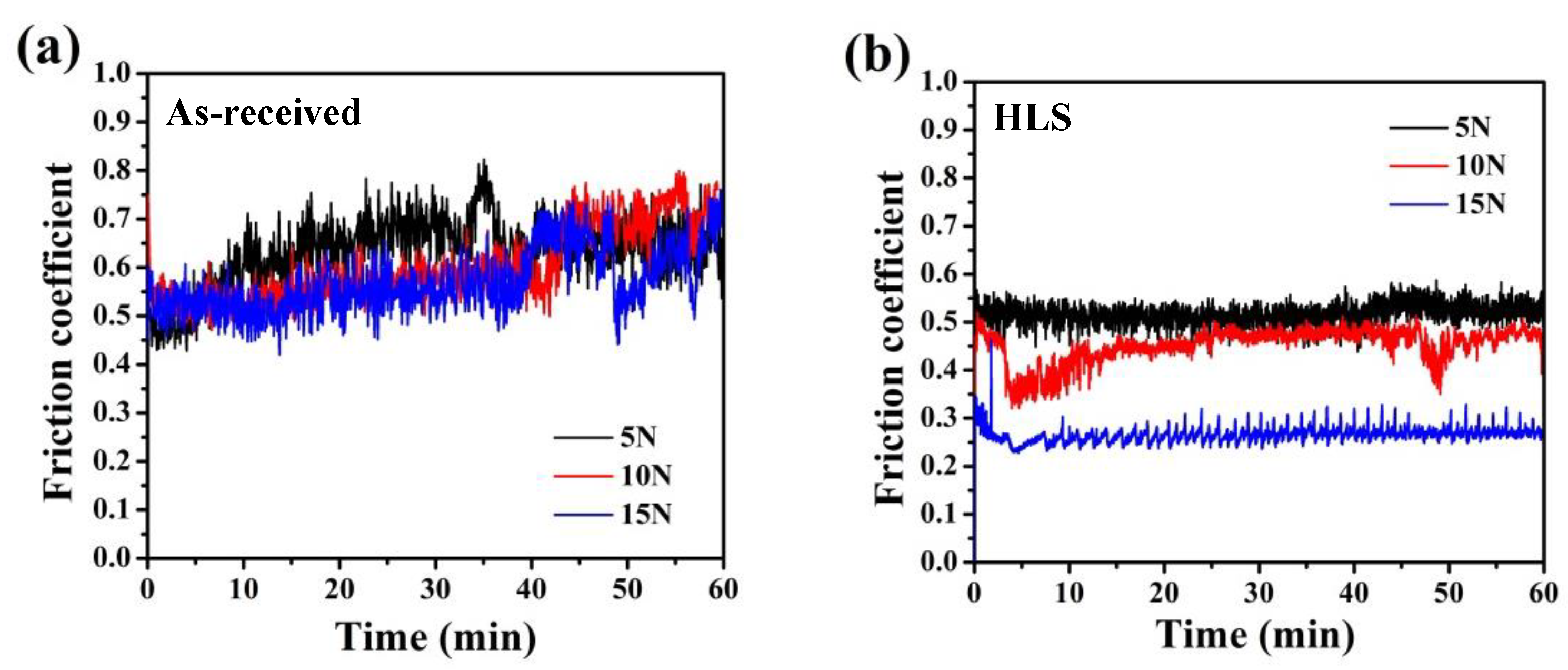 Materials 11 01839 g002 550