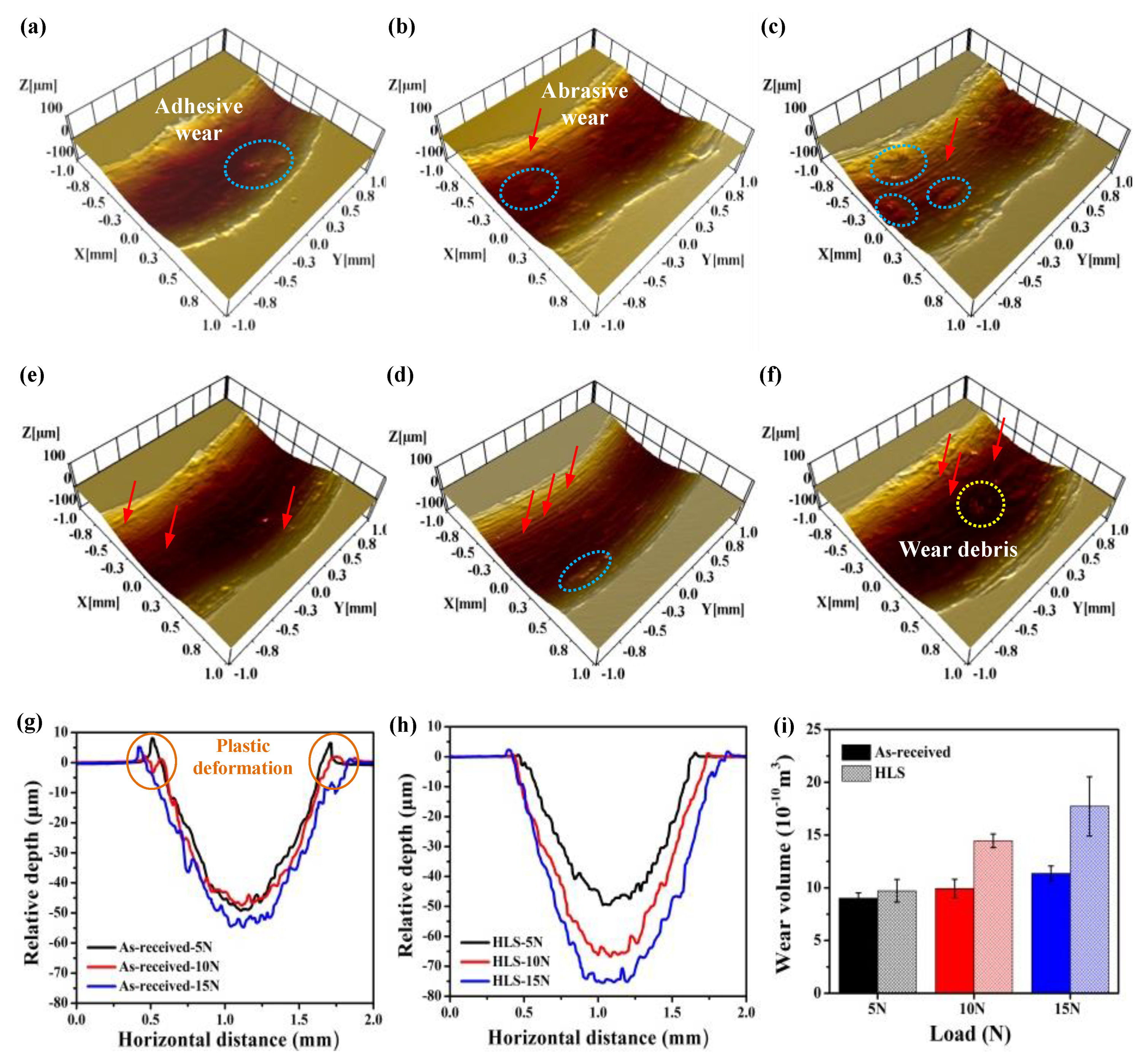 Materials 11 01839 g003 550
