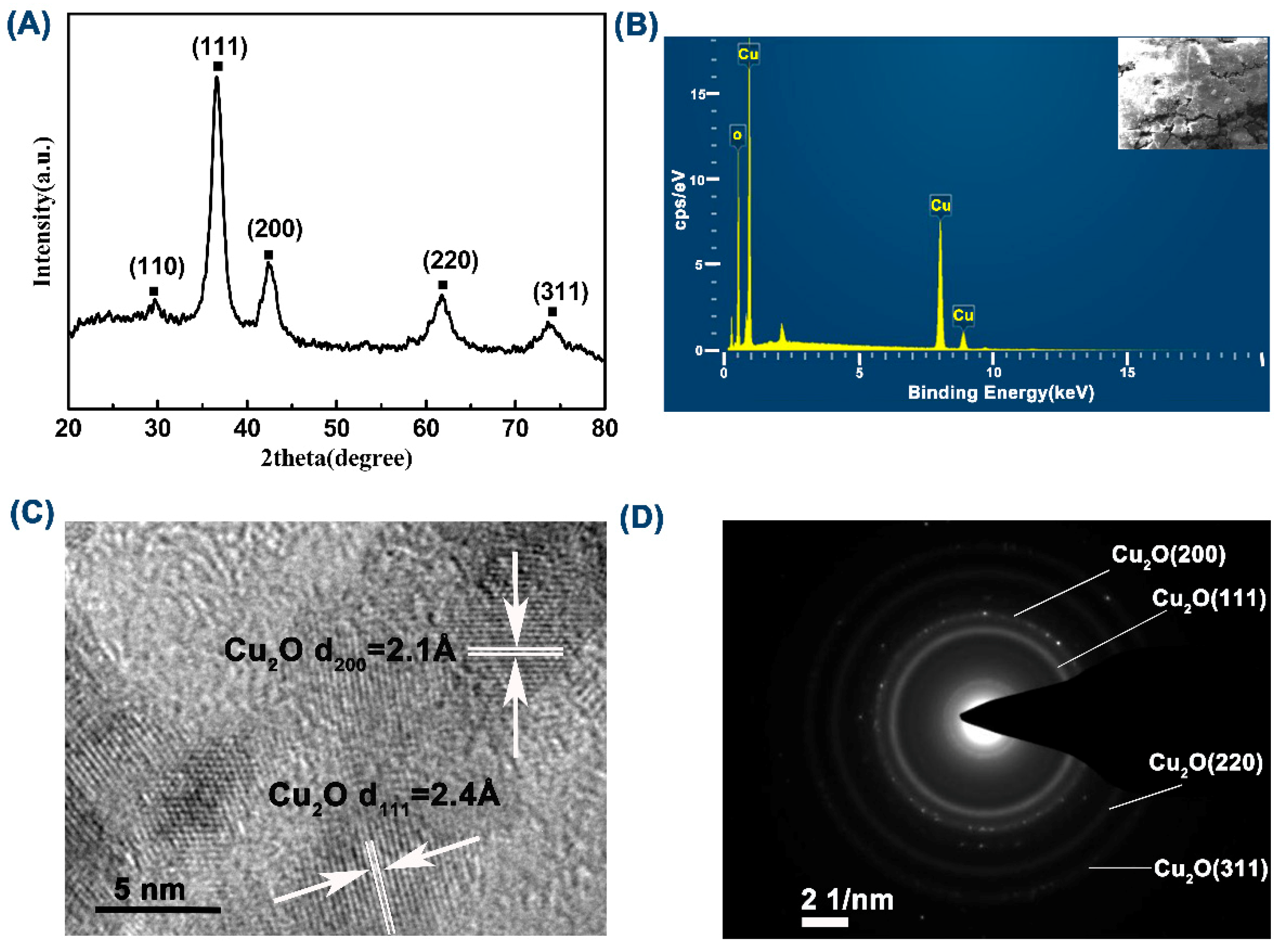 Materials 11 01843 g001 Materials 11 01843 g001