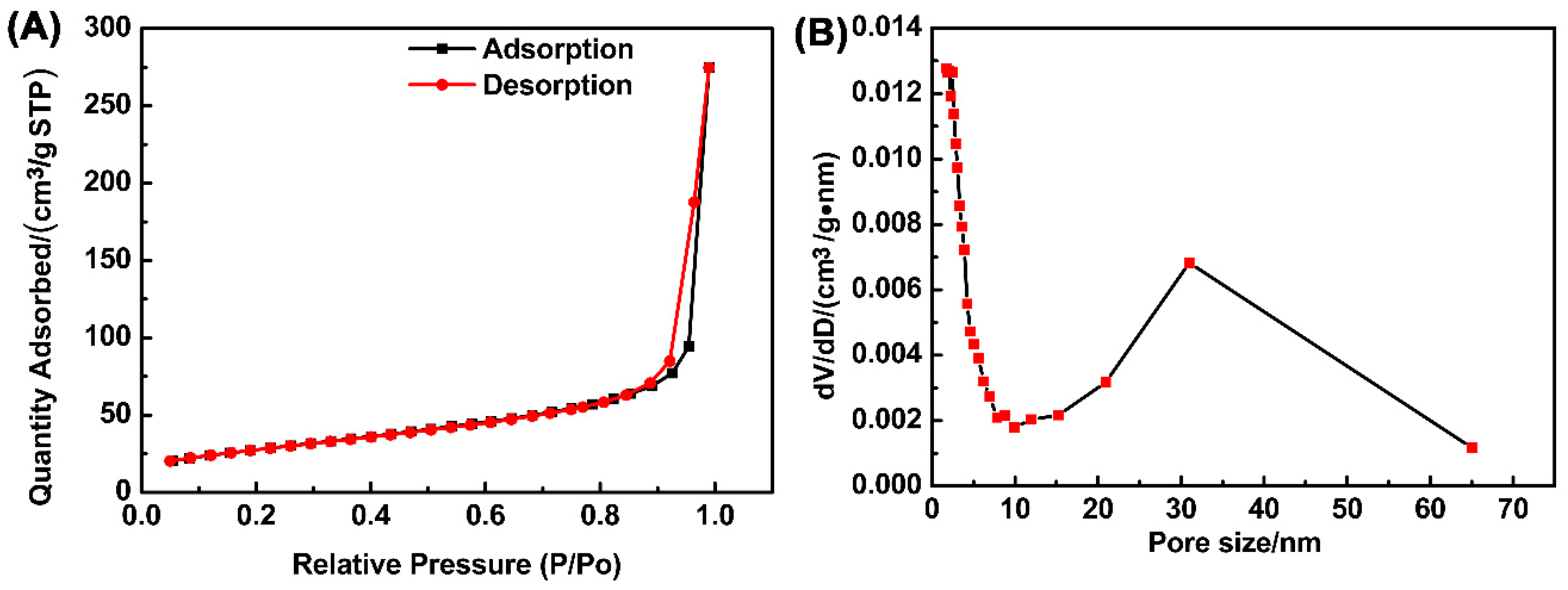 Materials 11 01843 g003 Materials 11 01843 g003
