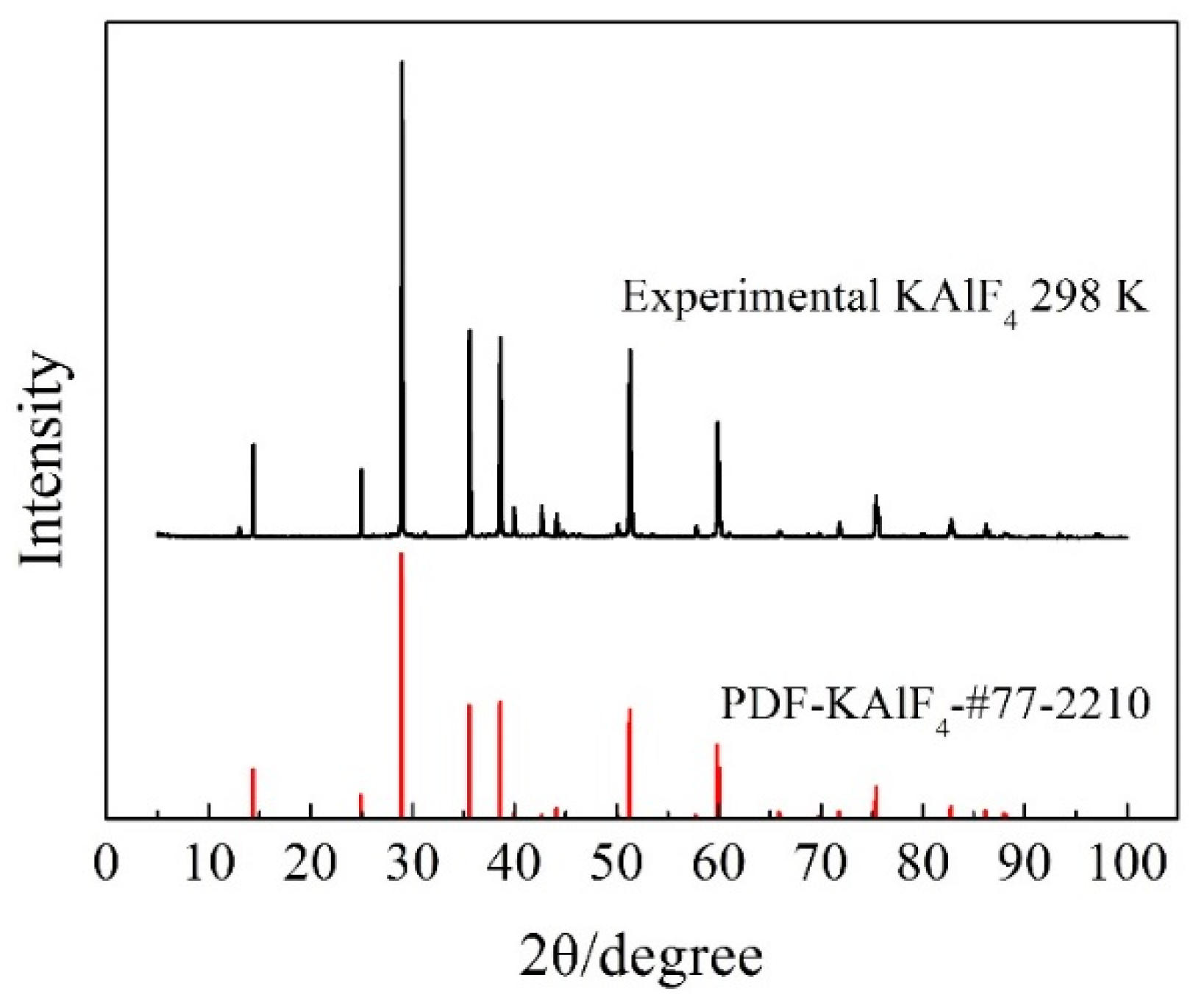 Materials 11 01846 g001 Materials 11 01846 g001