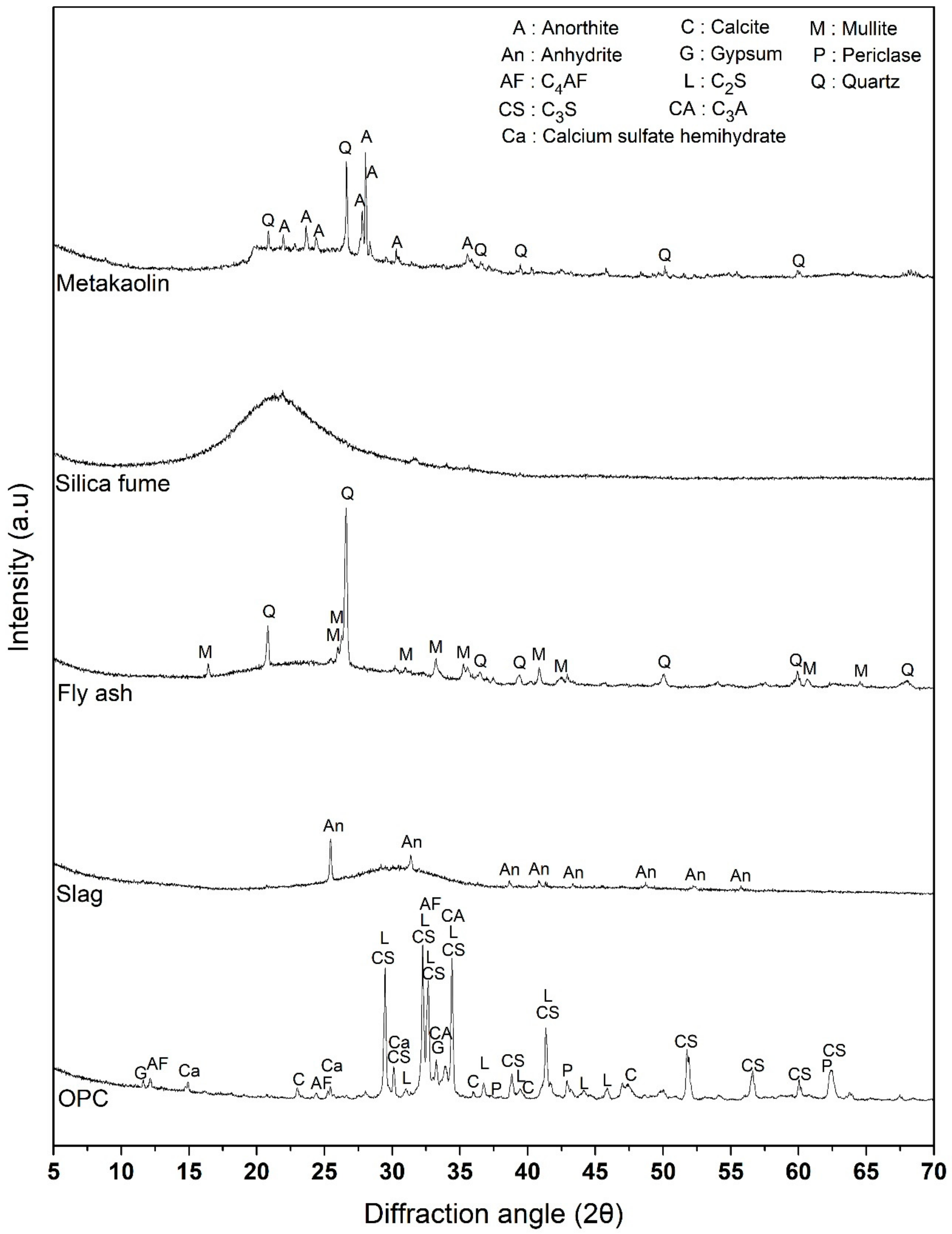 Materials 11 01847 g001 Materials 11 01847 g001