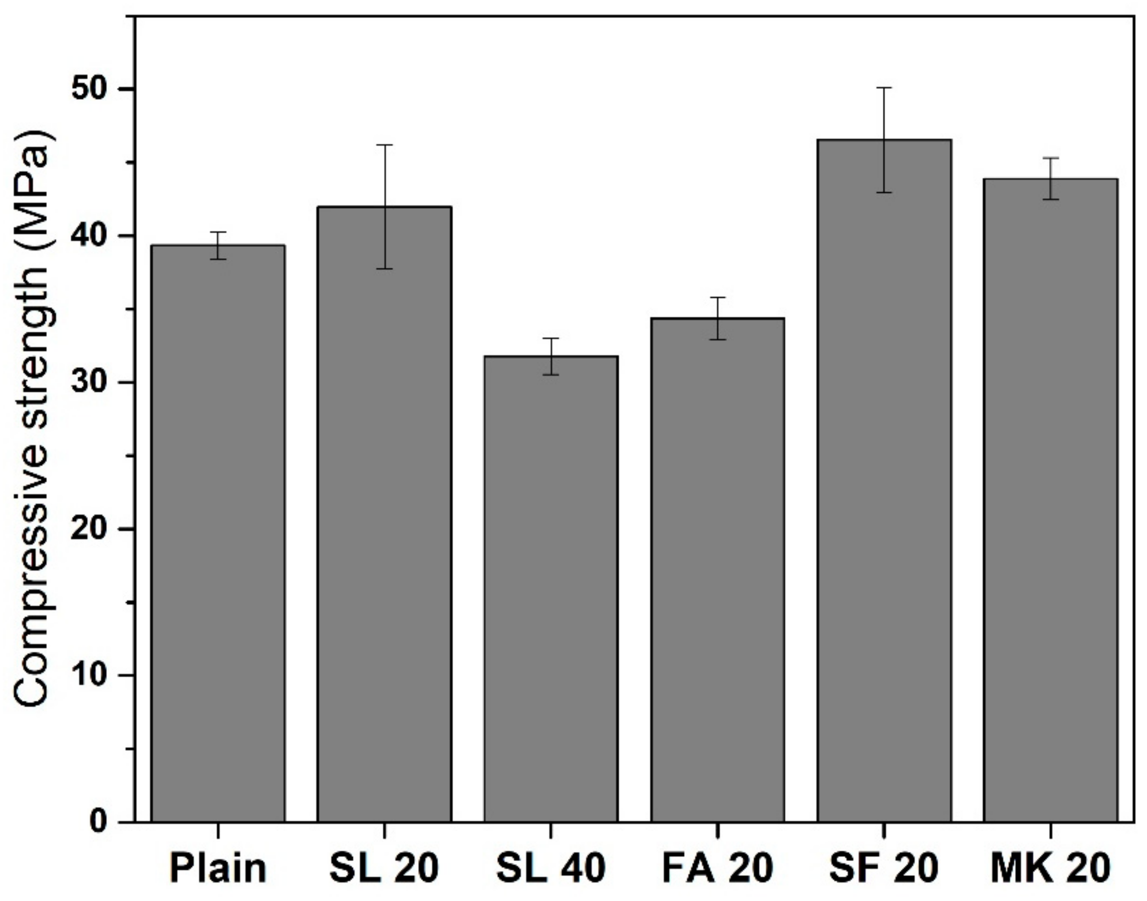 Materials 11 01847 g010 Materials 11 01847 g010