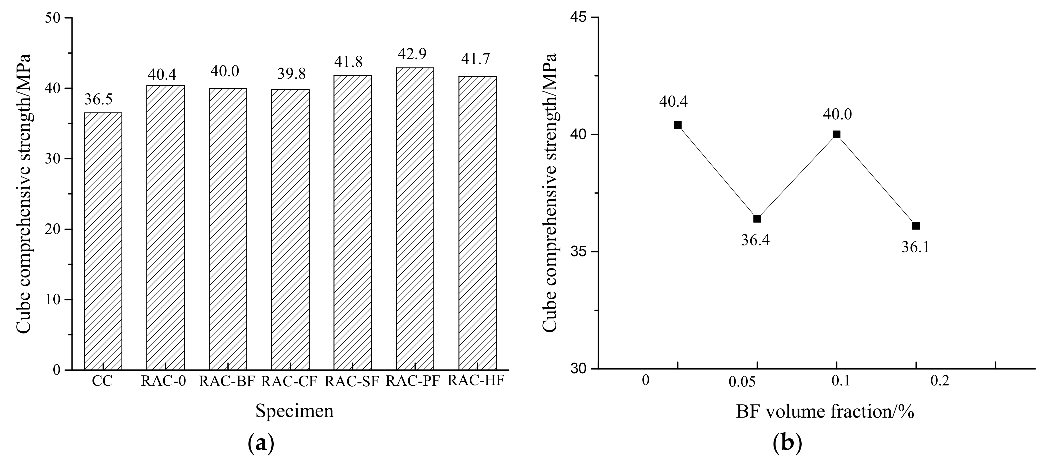 Materials 11 01851 g003