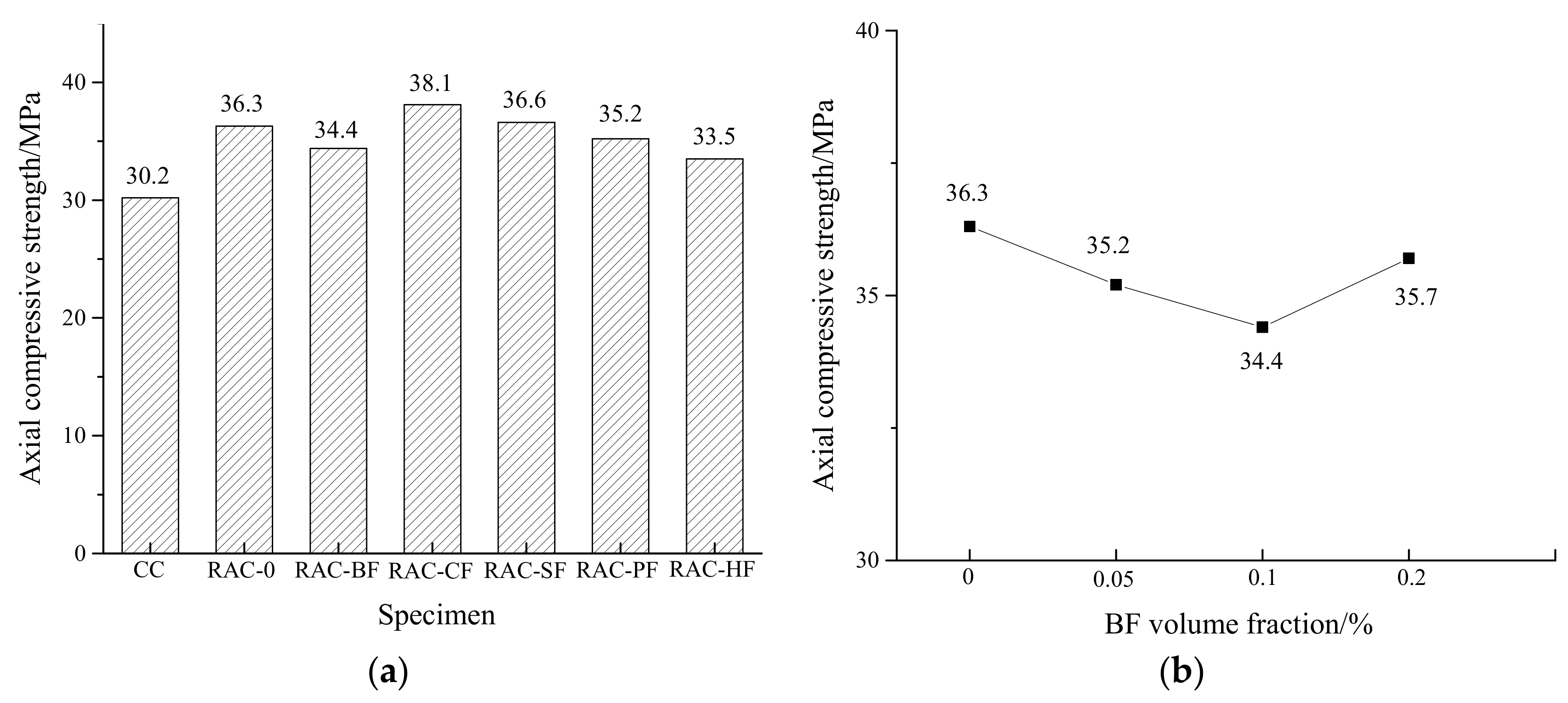 Materials 11 01851 g004