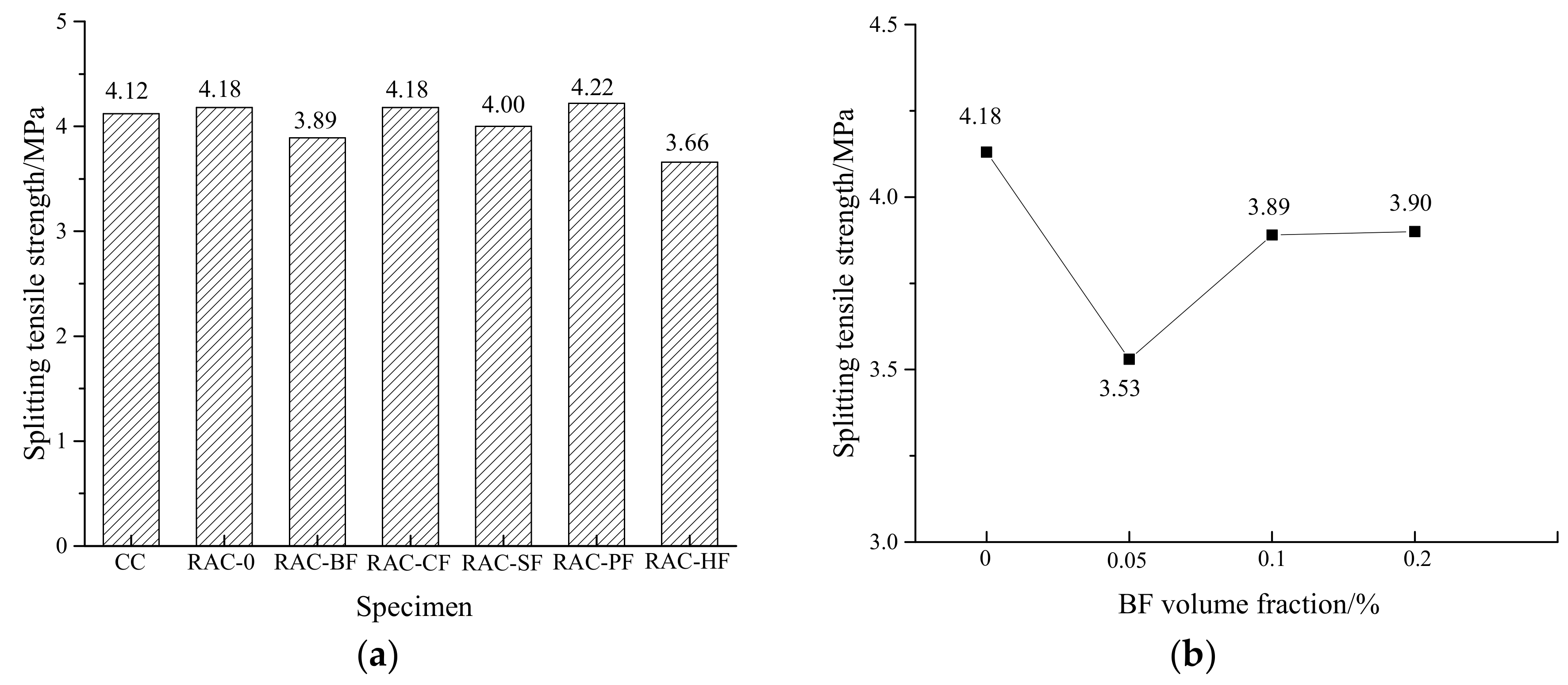 Materials 11 01851 g007