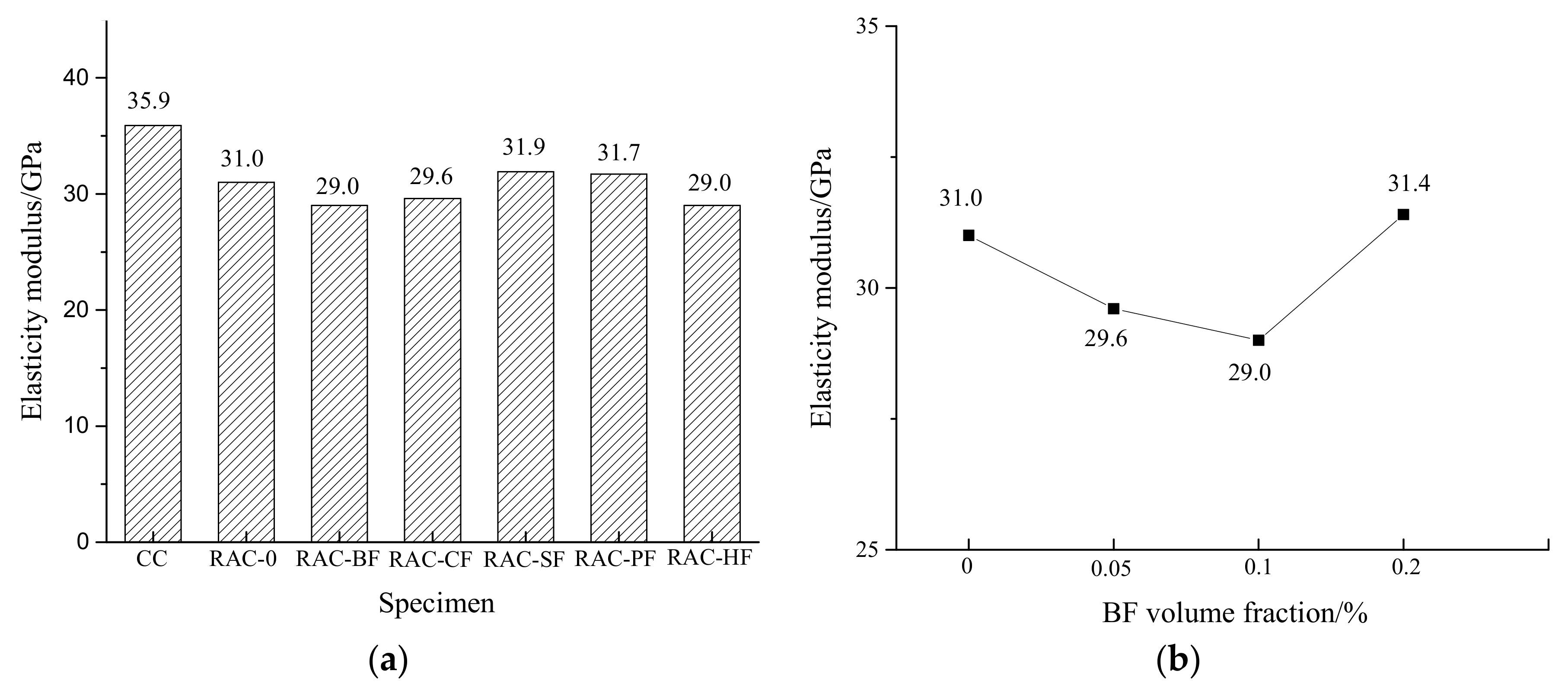 Materials 11 01851 g009