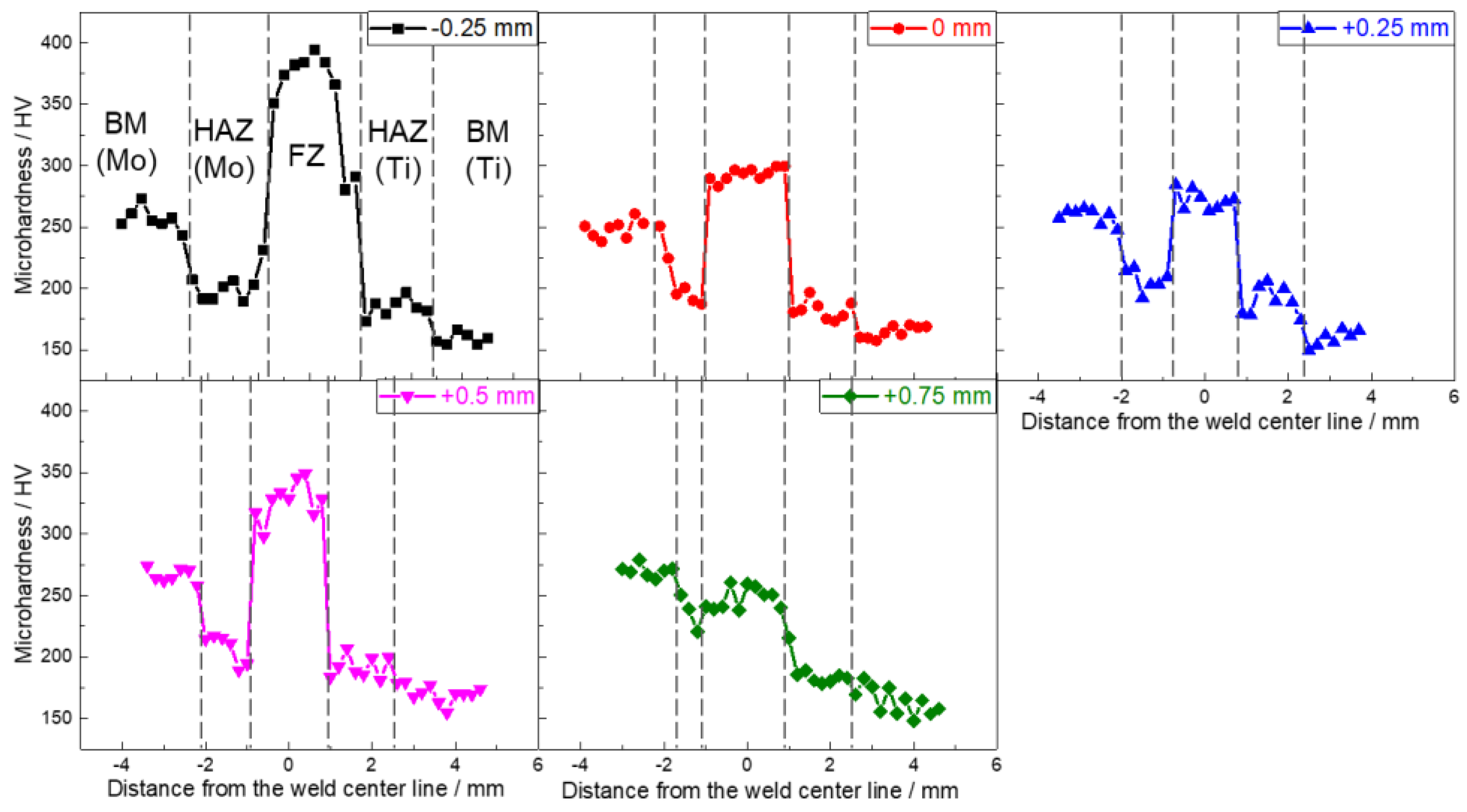 Materials 11 01852 g010 Materials 11 01852 g010