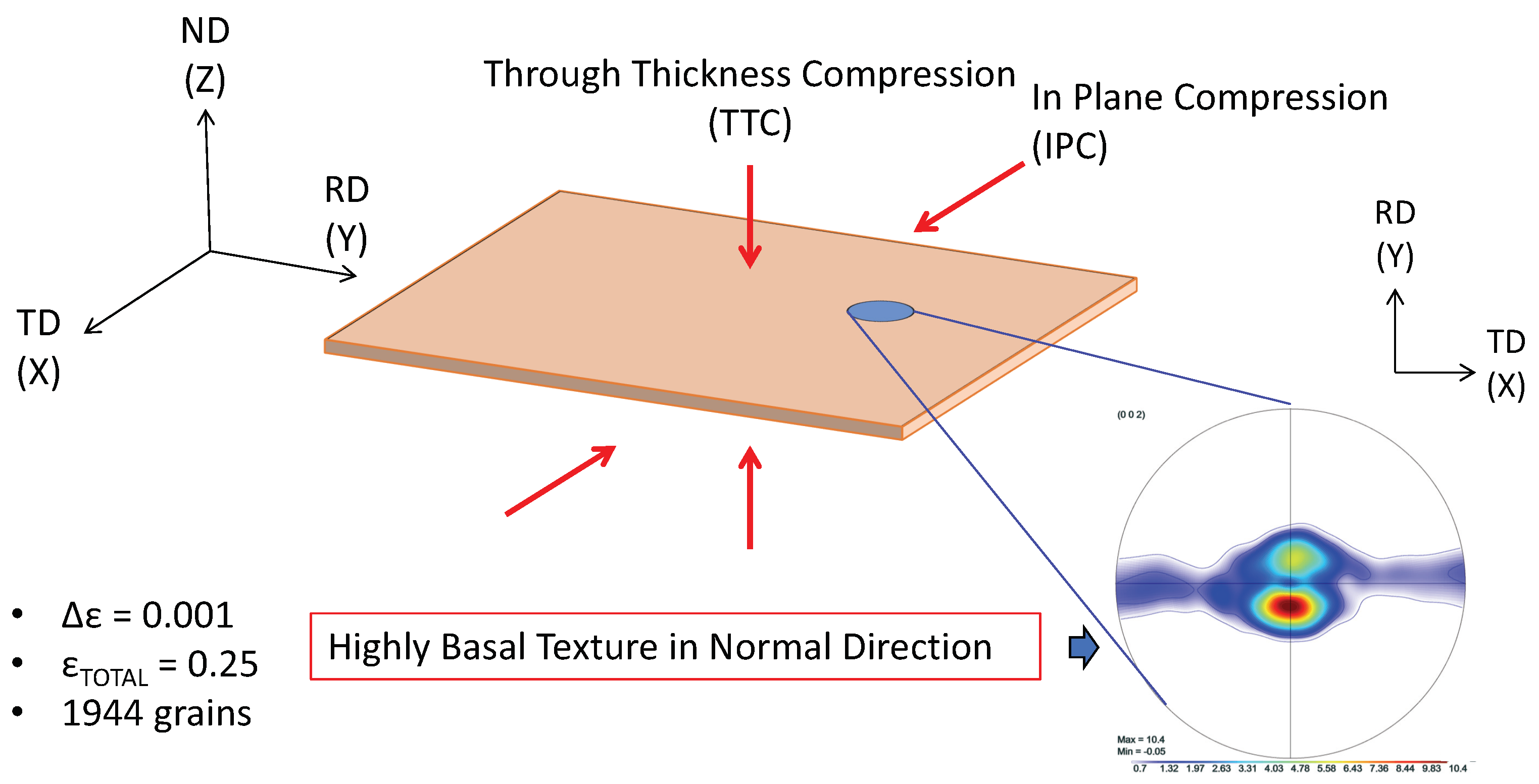 Materials 11 01855 g002 550