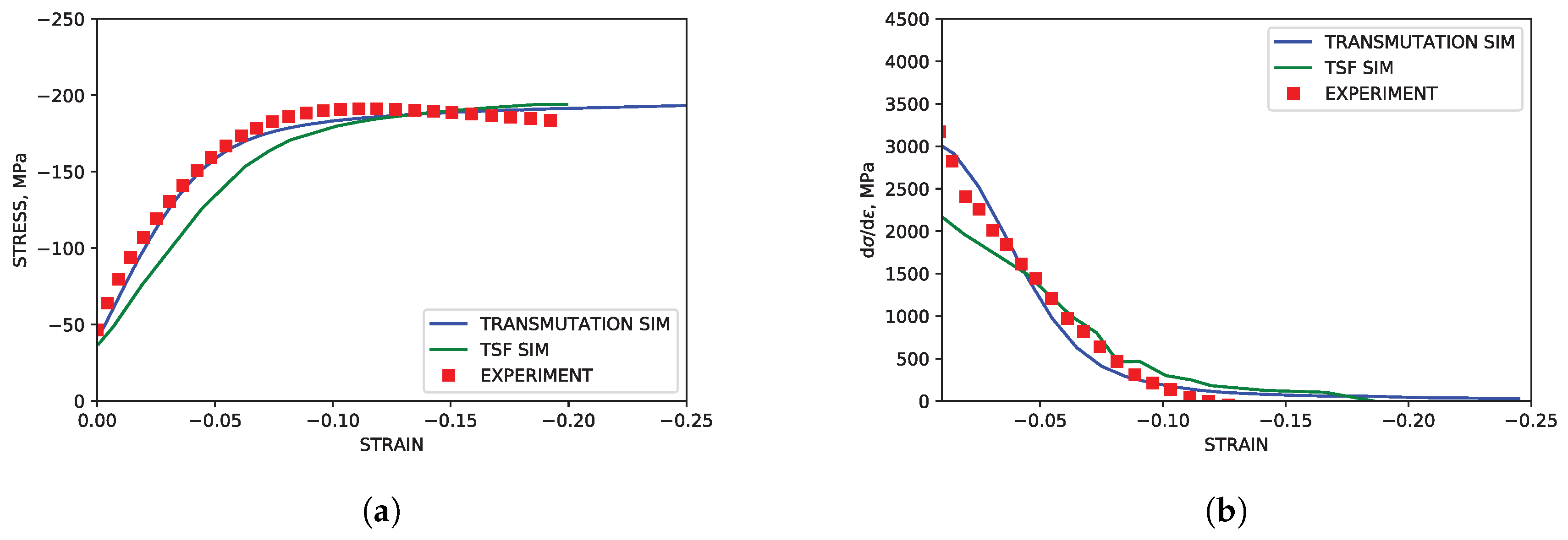 Materials 11 01855 g003 550