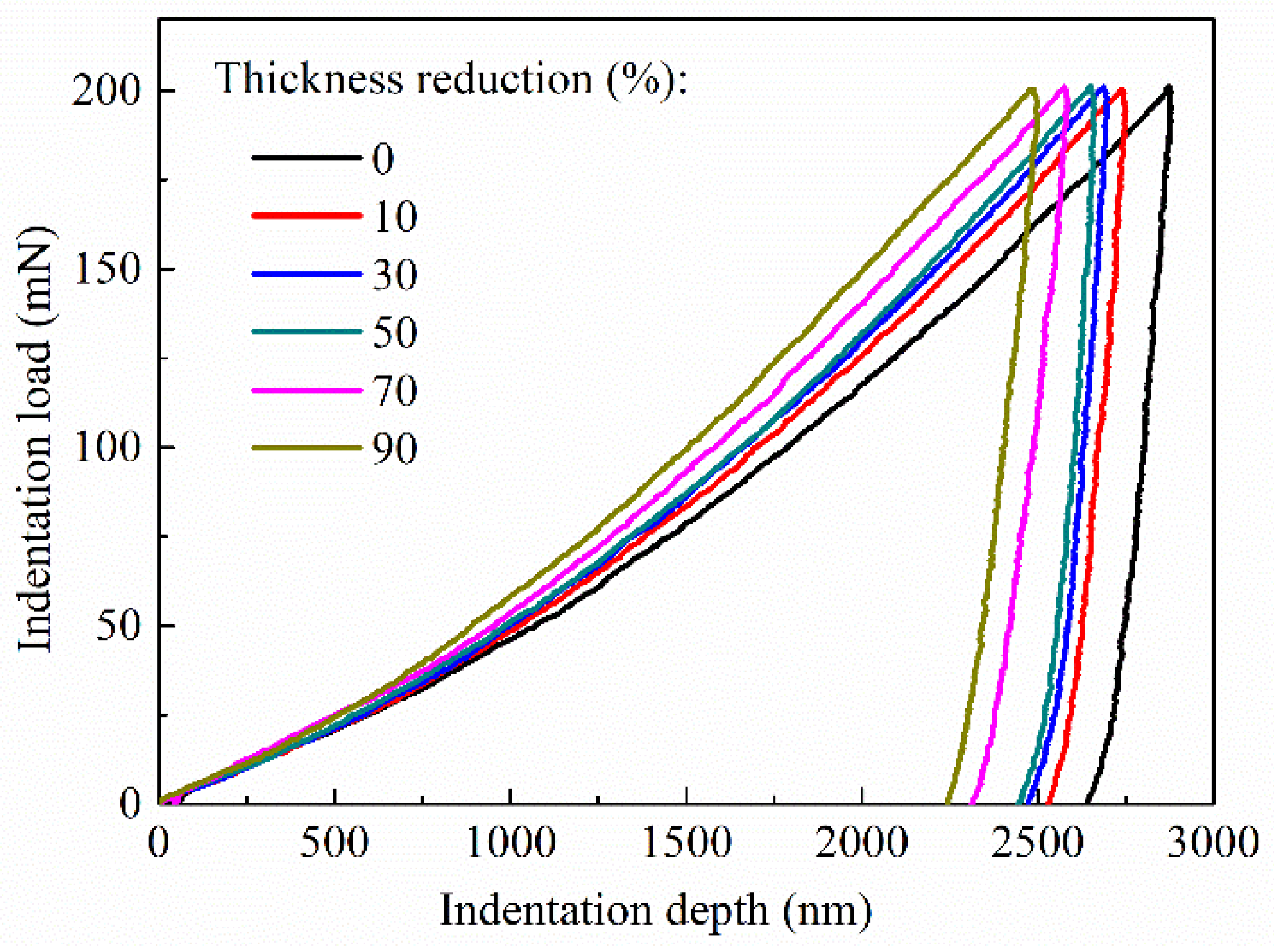 Materials 11 01866 g005