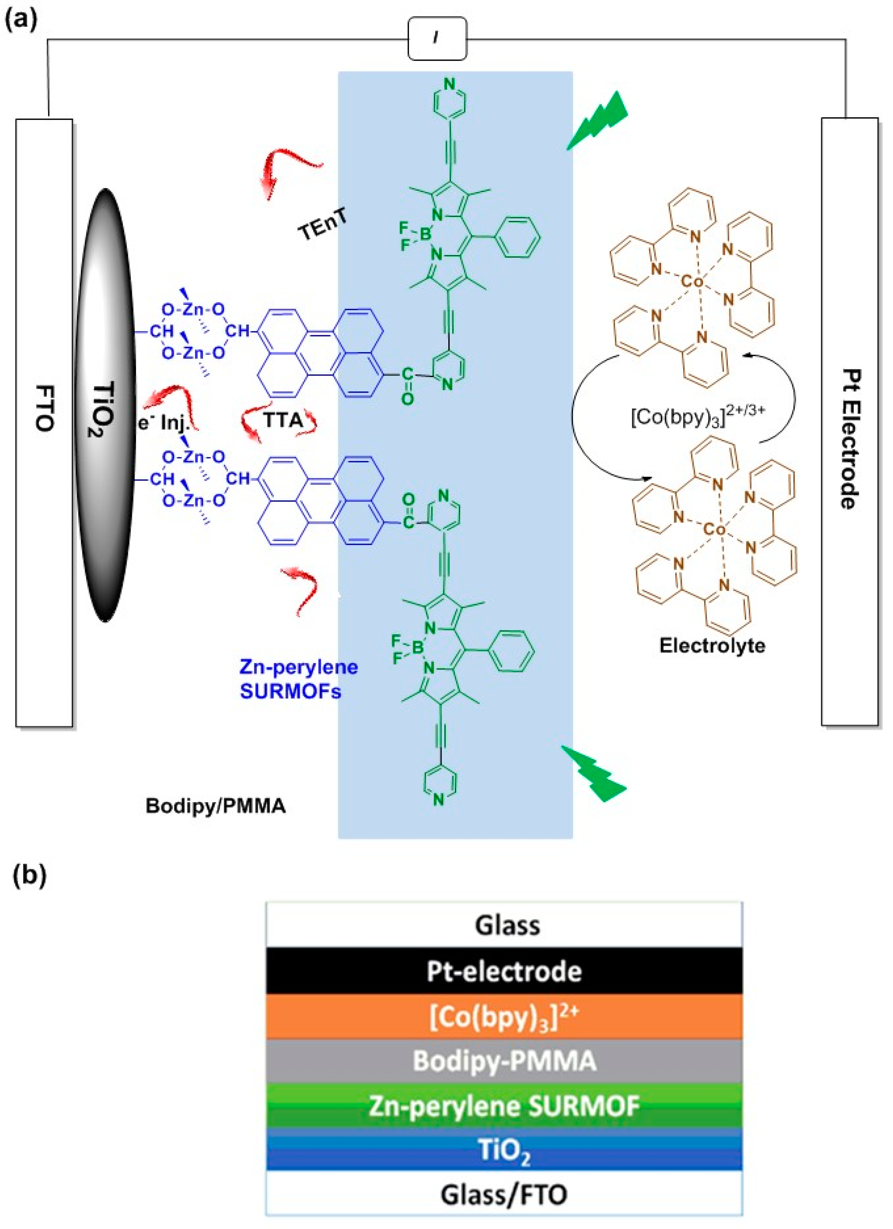 Materials 11 01868 g002 Materials 11 01868 g002