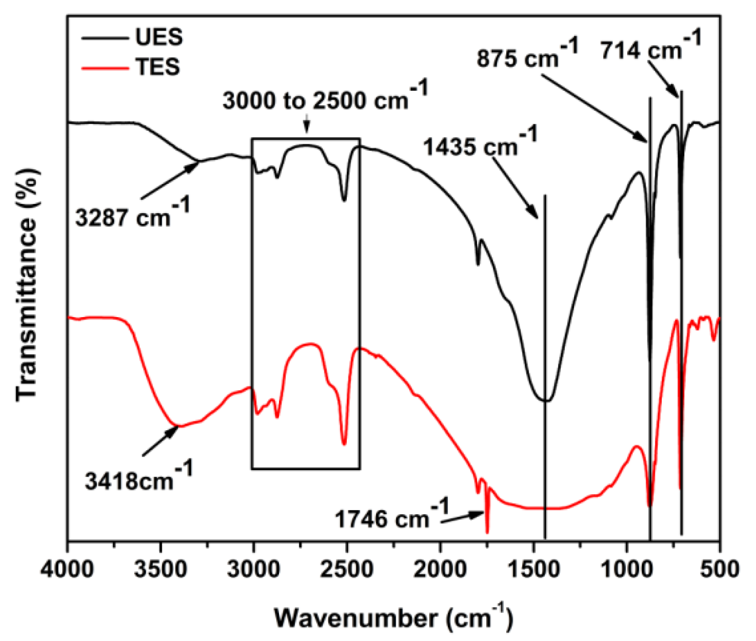 Materials 11 01872 g001 550