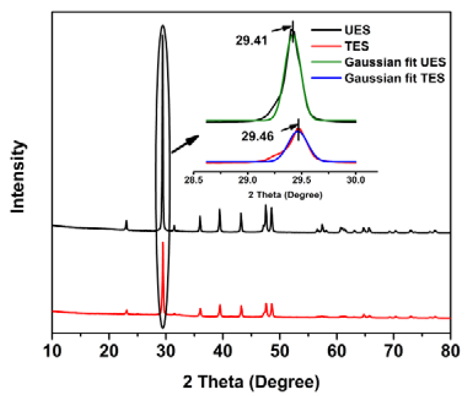 Materials 11 01872 g002 550
