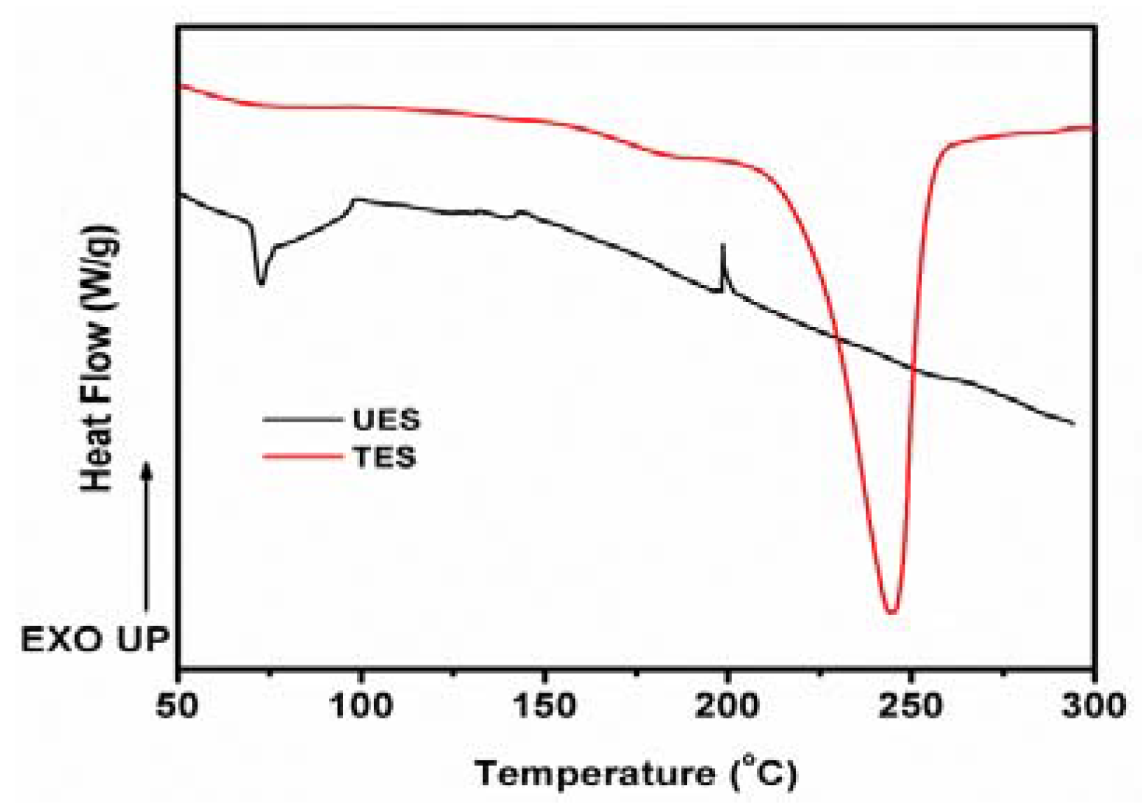 Materials 11 01872 g003 550