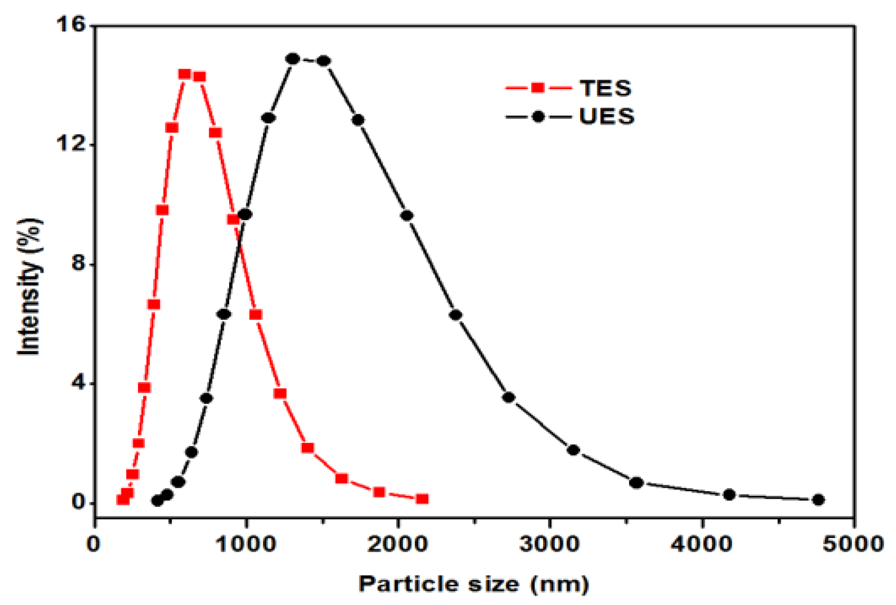 Materials 11 01872 g006 550