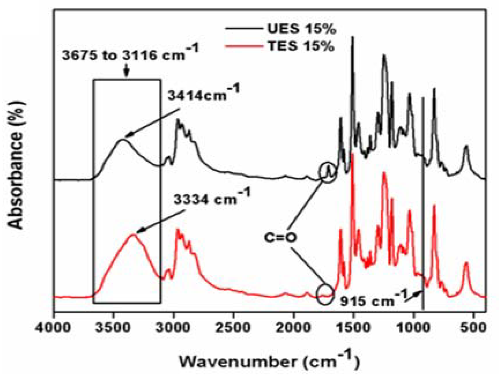 Materials 11 01872 g007 550