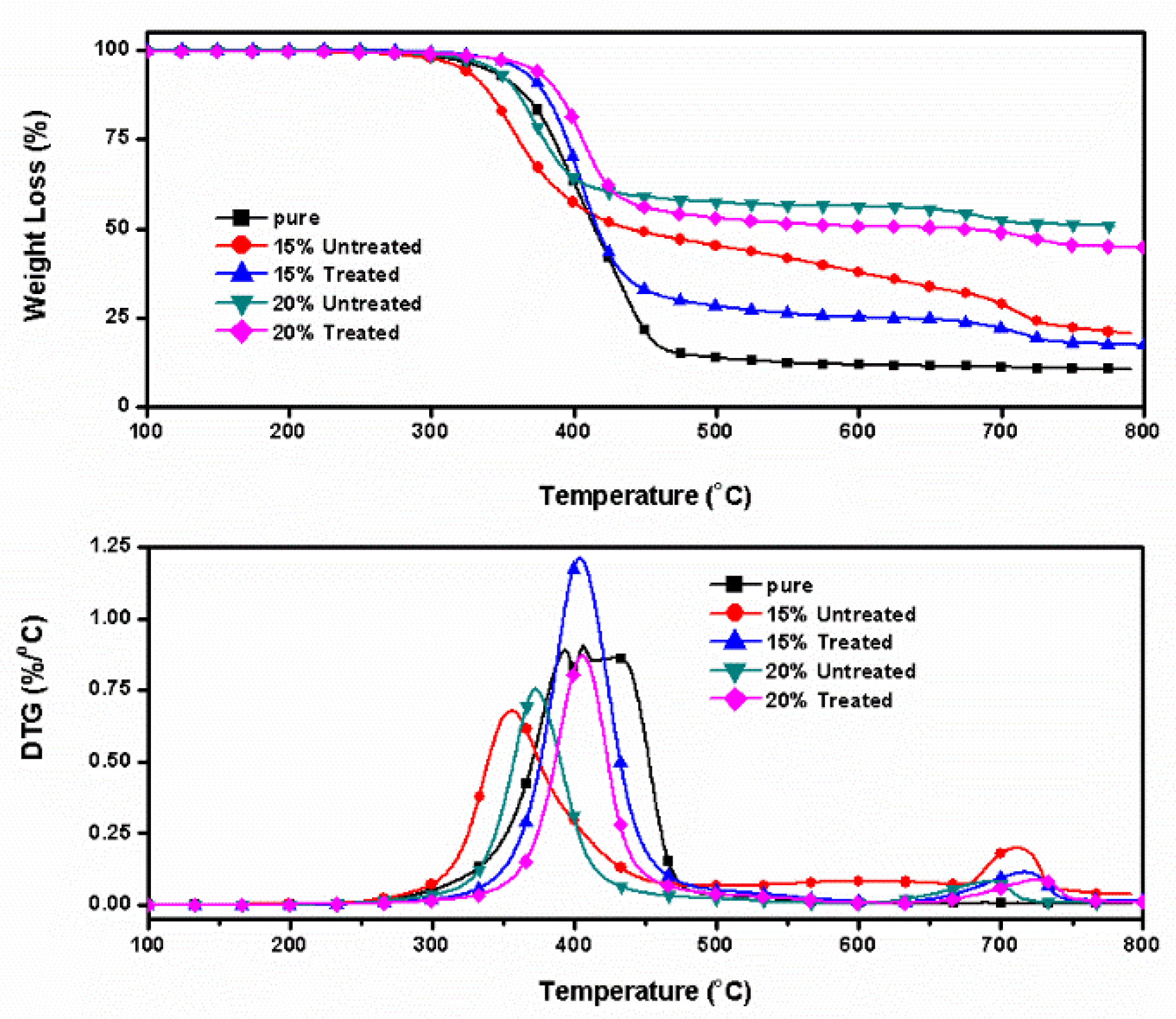 Materials 11 01872 g010 550