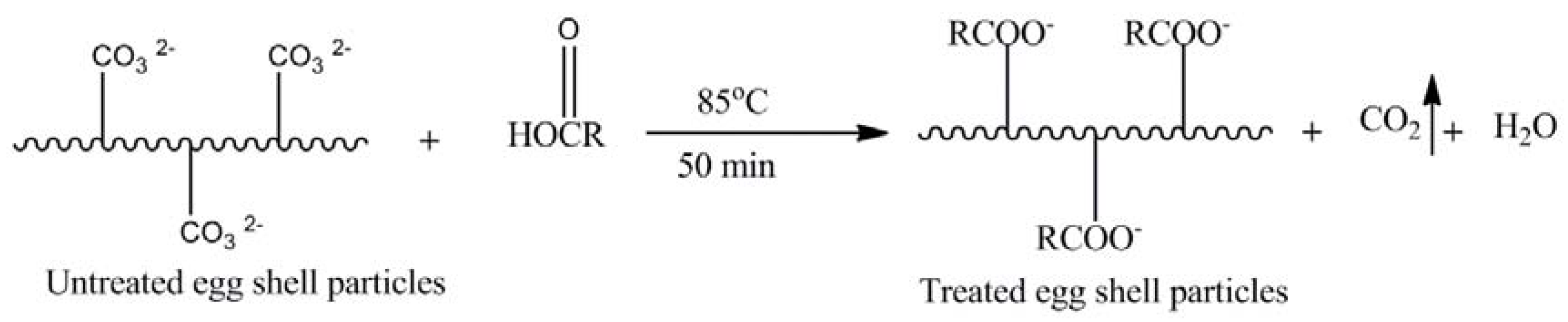 Materials 11 01872 sch001 550