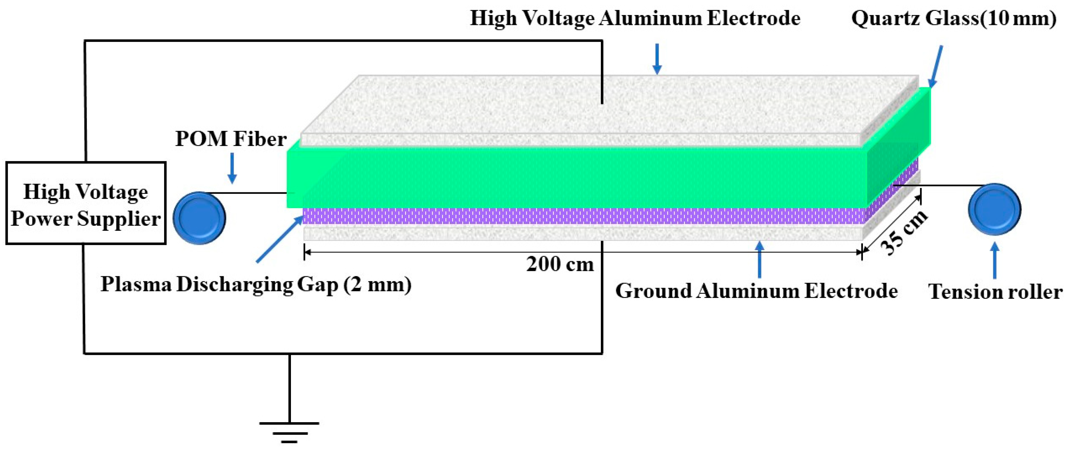 Materials Free Full Text Influence Of Dielectric Barrier Huaxin Start Switch Wiring Diagram