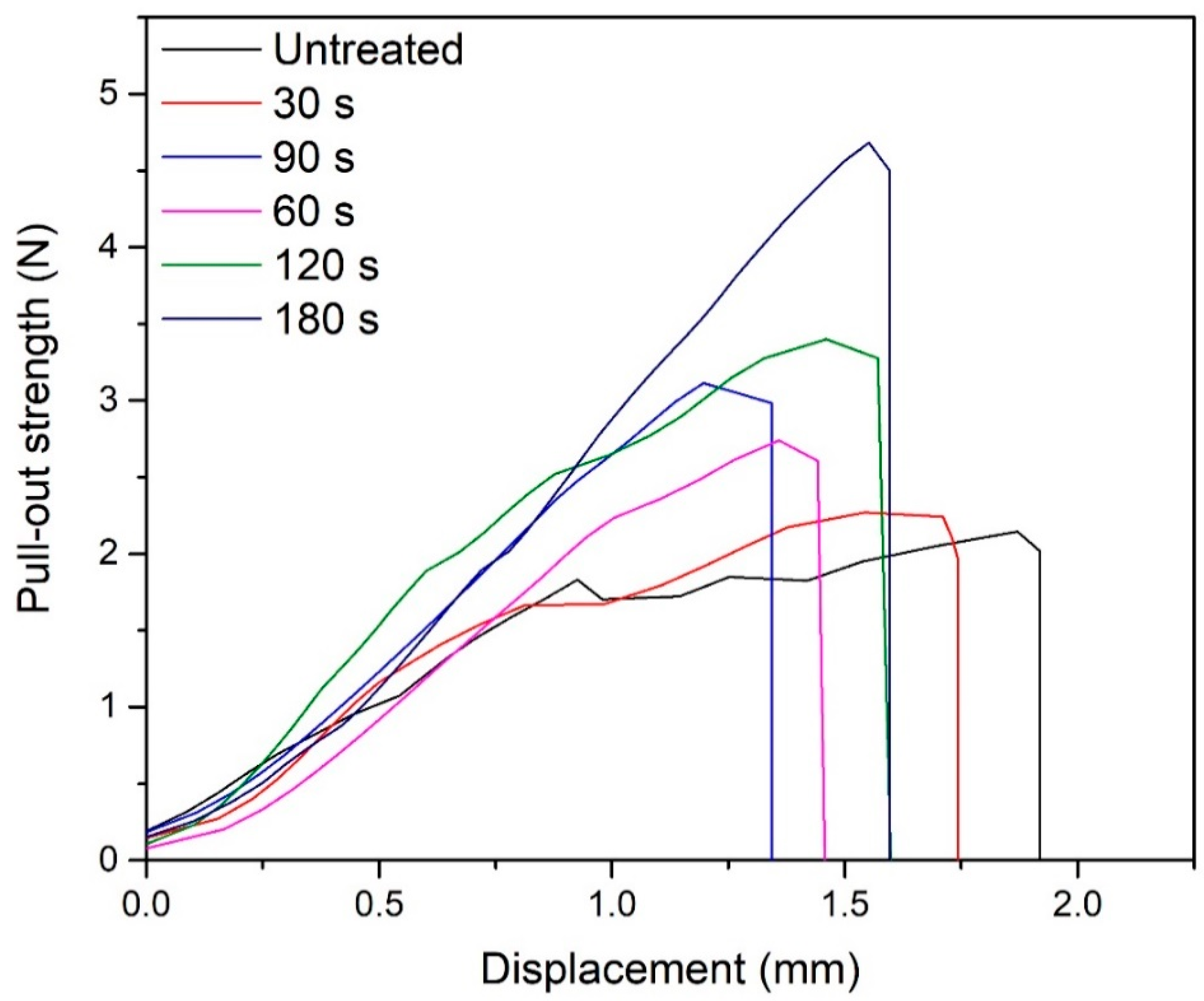 Materials 11 01873 g009 Materials 11 01873 g009