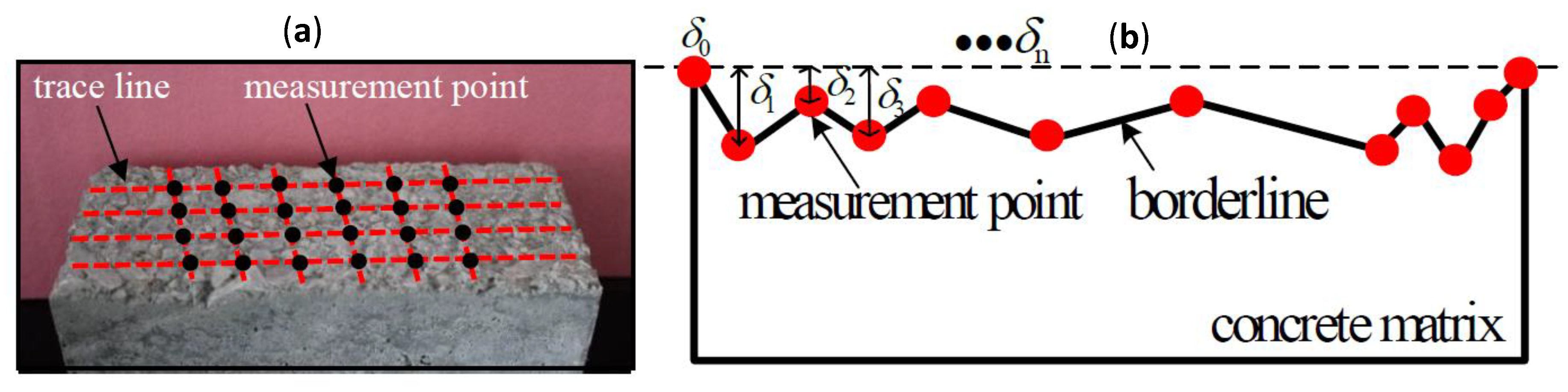 Materials 11 01875 g003
