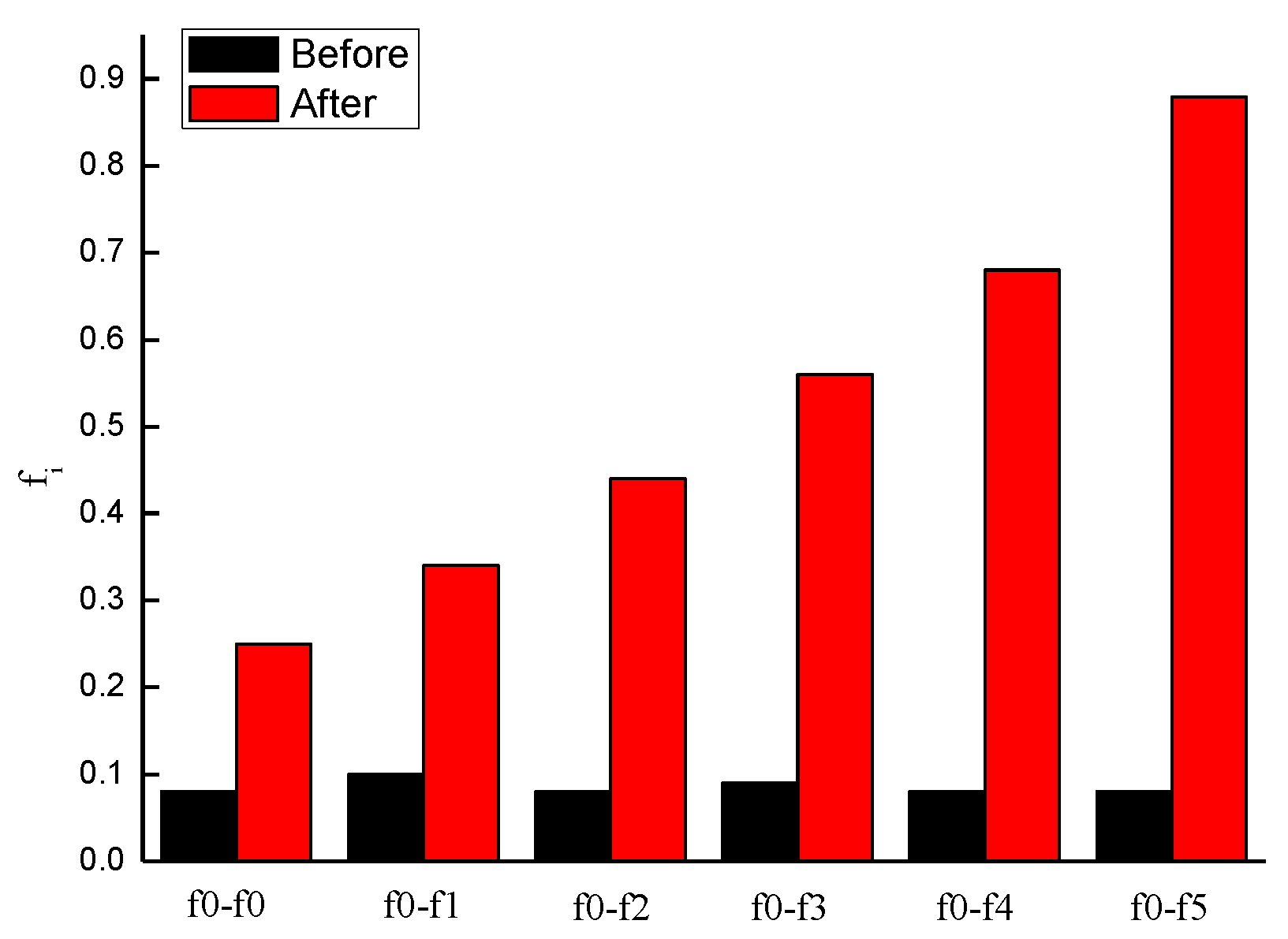 Materials 11 01875 g005