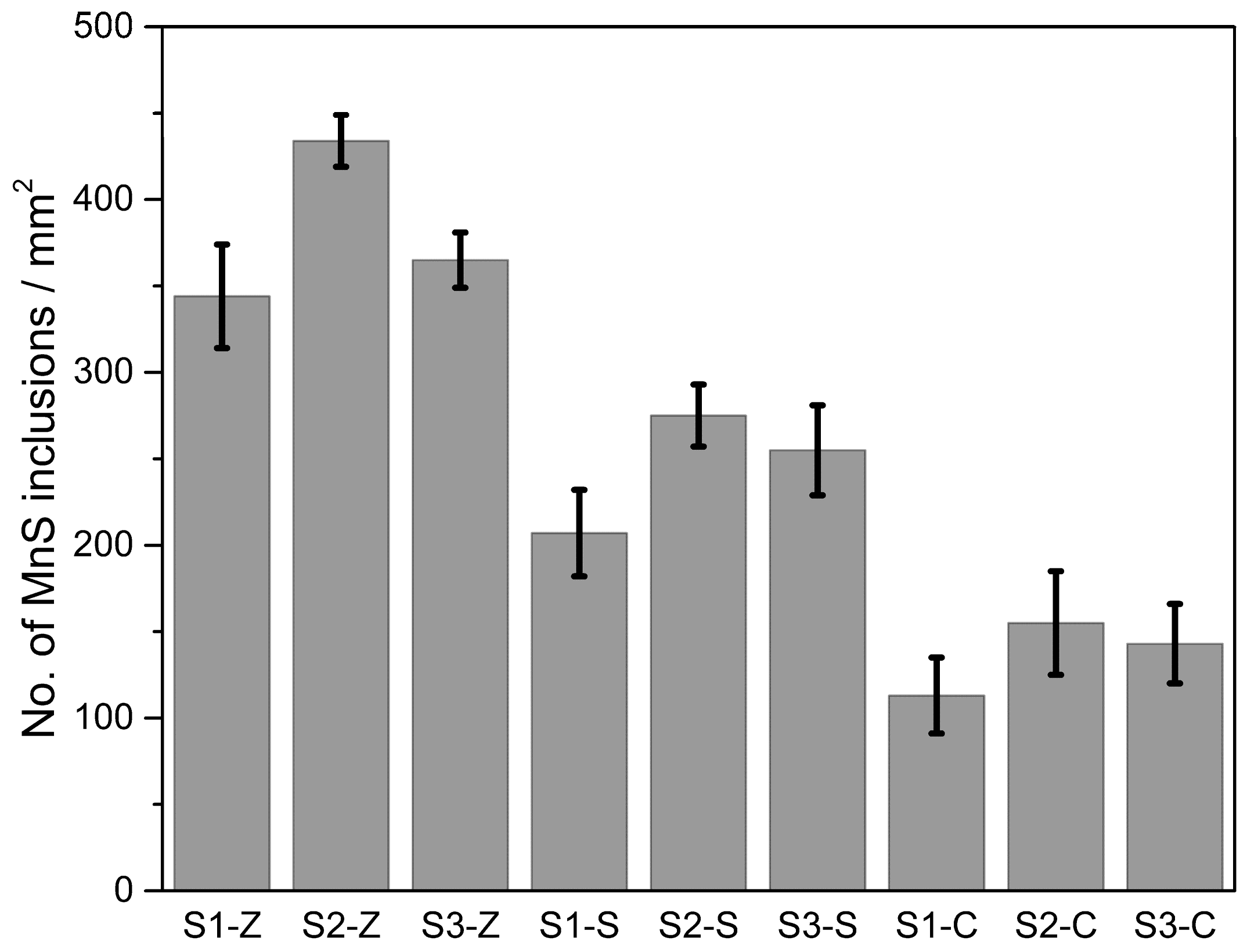 Materials 11 01876 g007 550