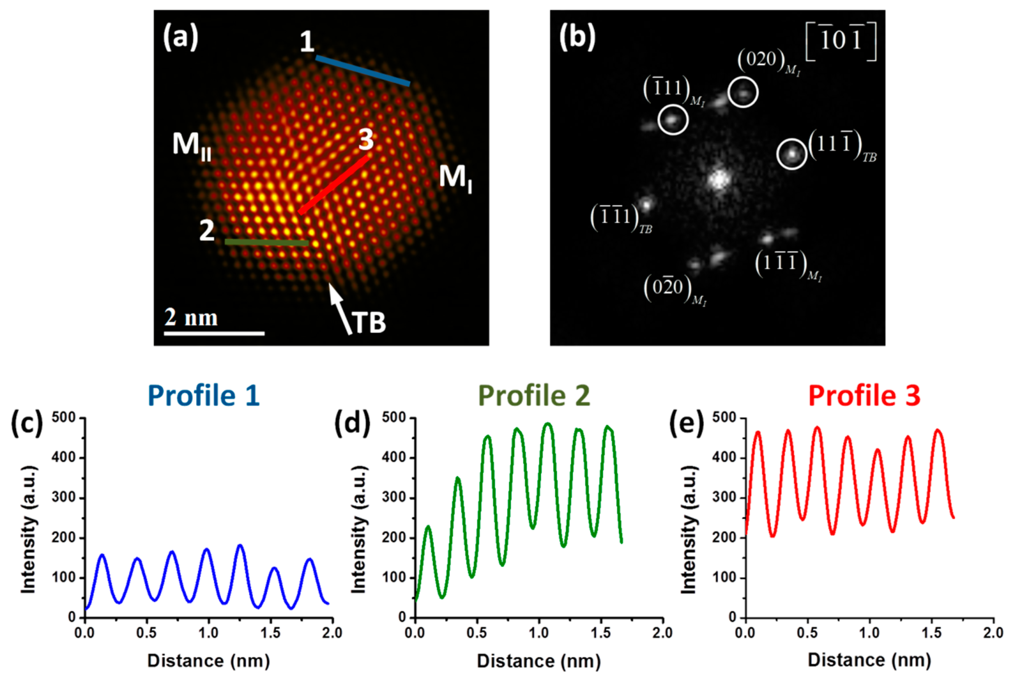 Materials 11 01882 g002