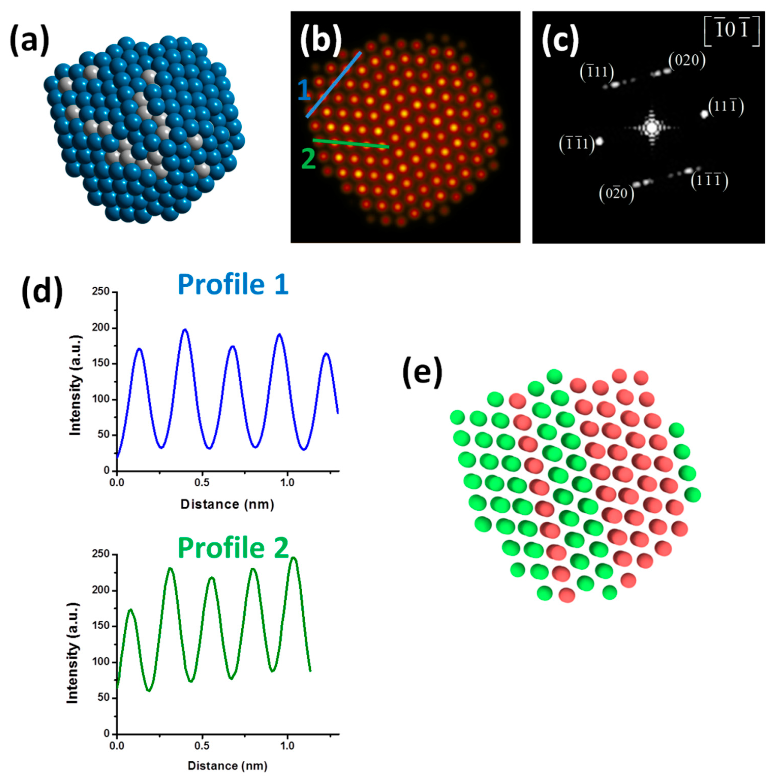 Materials 11 01882 g007