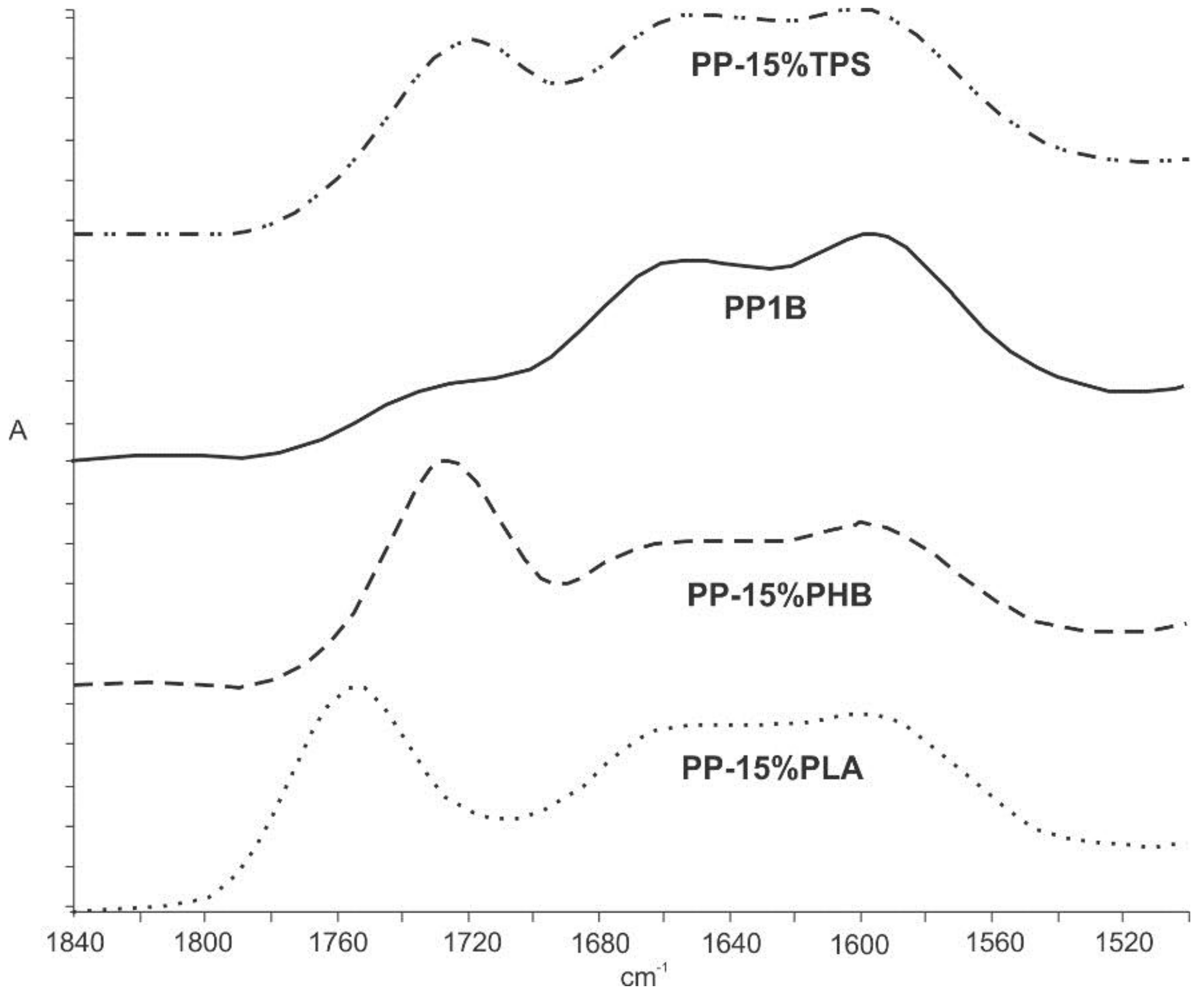 Materials 11 01886 g002