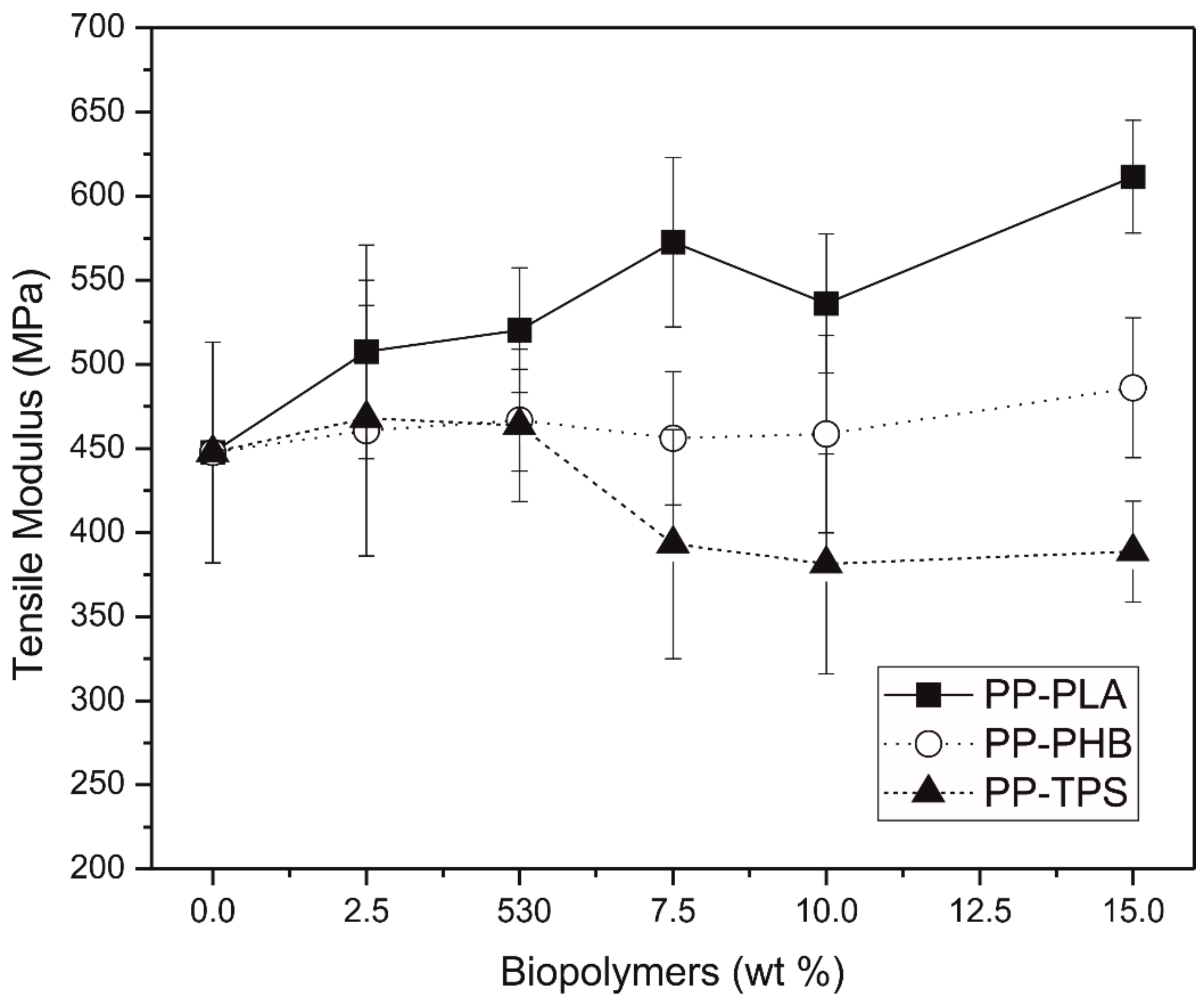 Materials 11 01886 g008