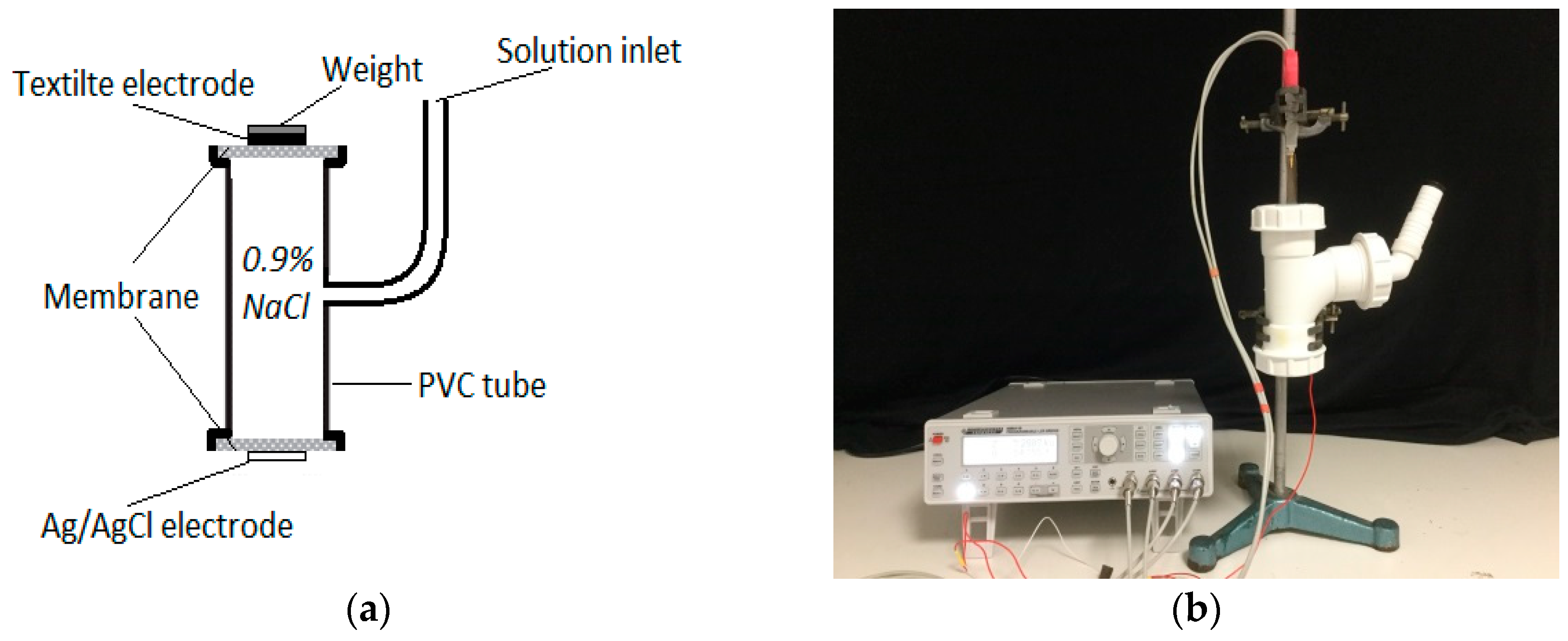 Materials 11 01887 g003 Materials 11 01887 g003