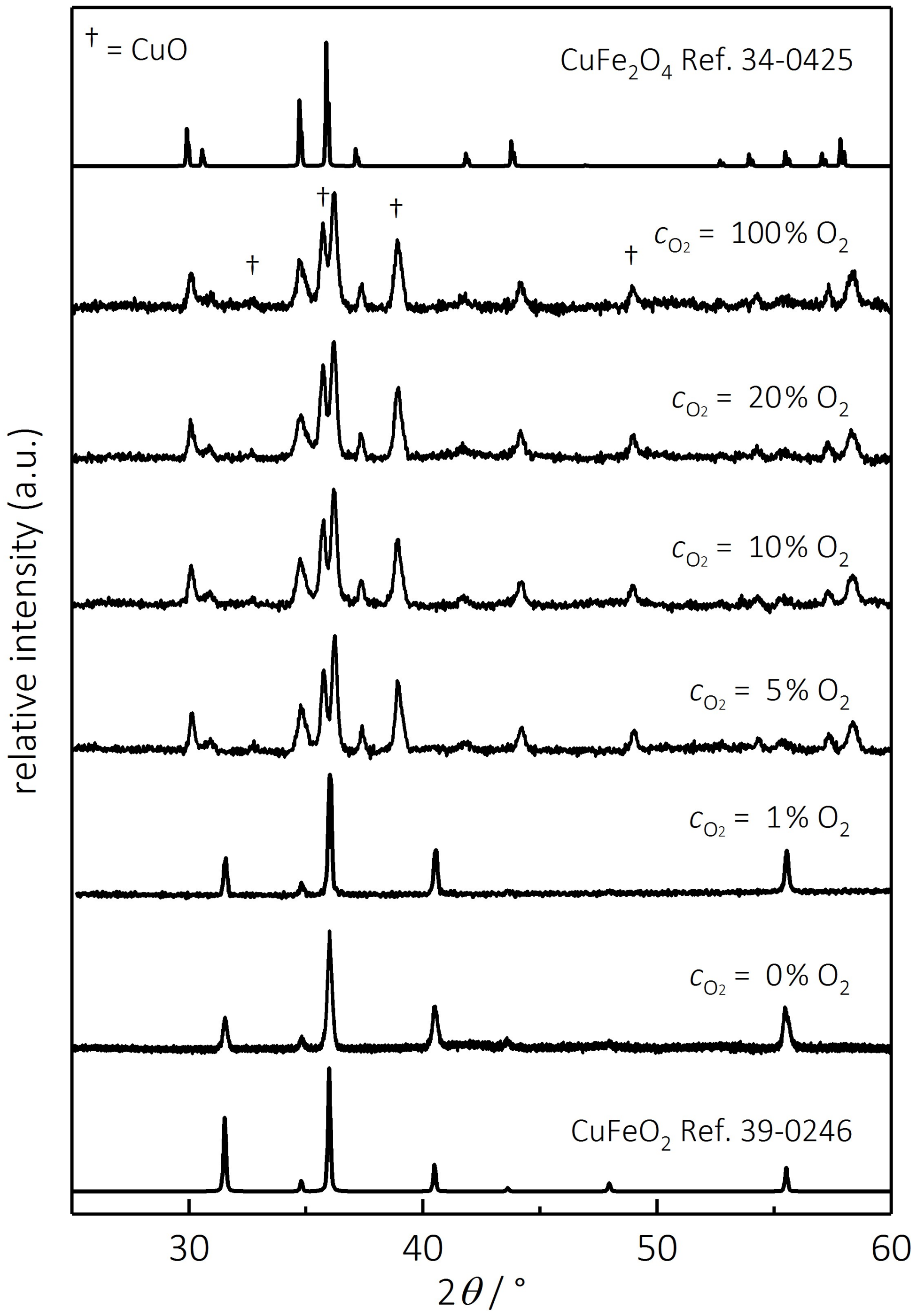 Materials 11 01888 g003