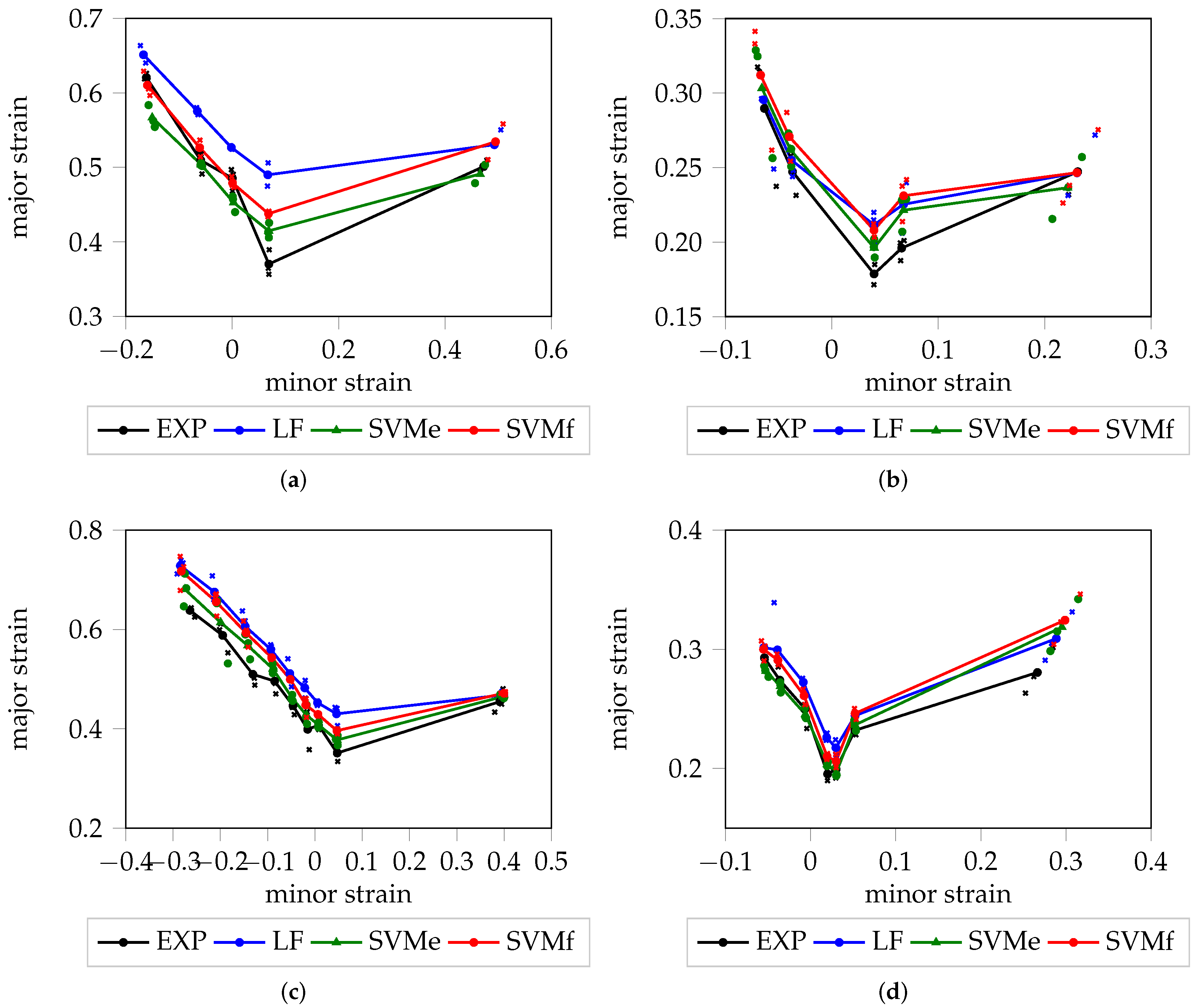 Materials 11 01892 g005 550