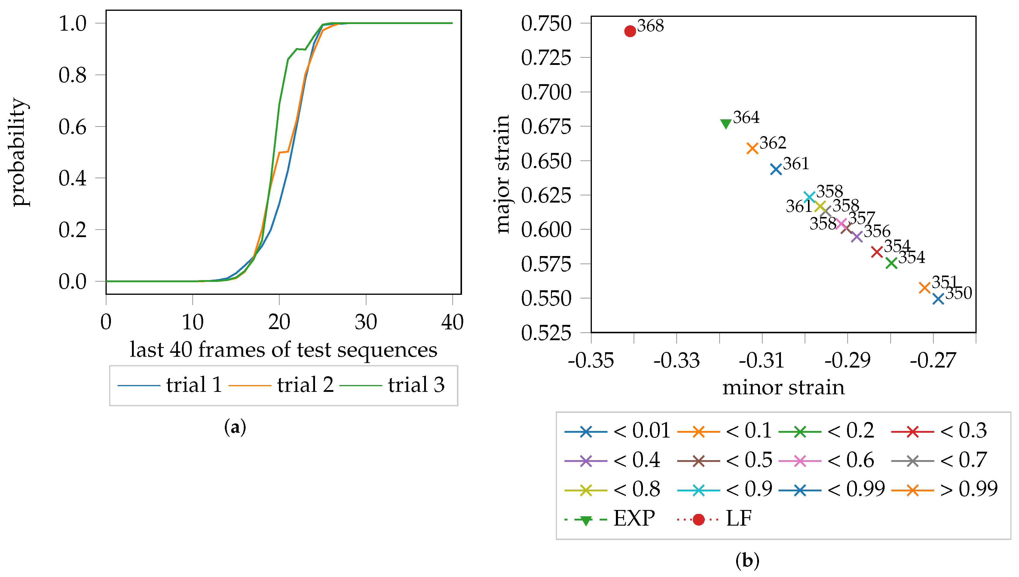 Materials 11 01892 g009 550