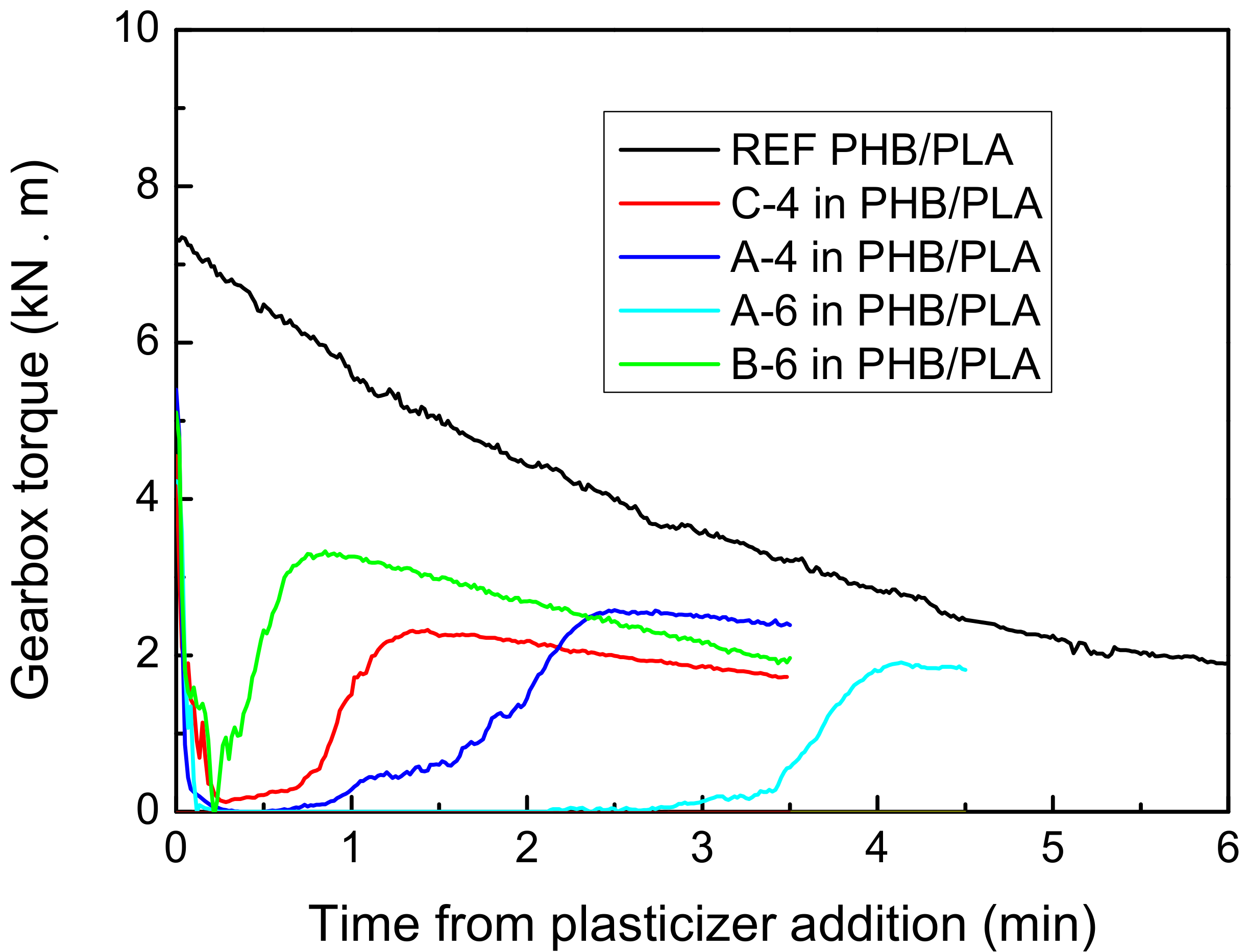 Materials 11 01893 g003 550