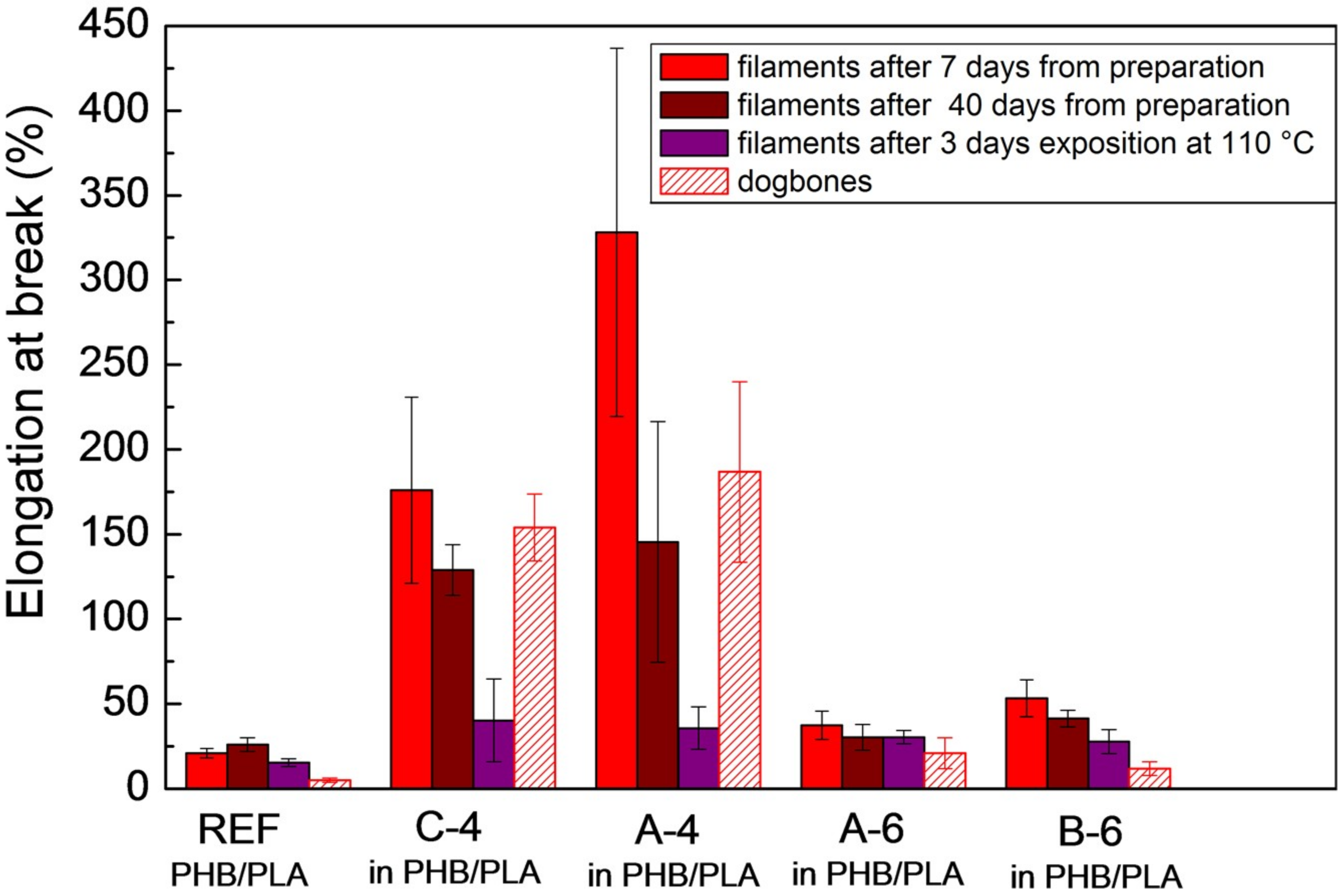Materials 11 01893 g009 550